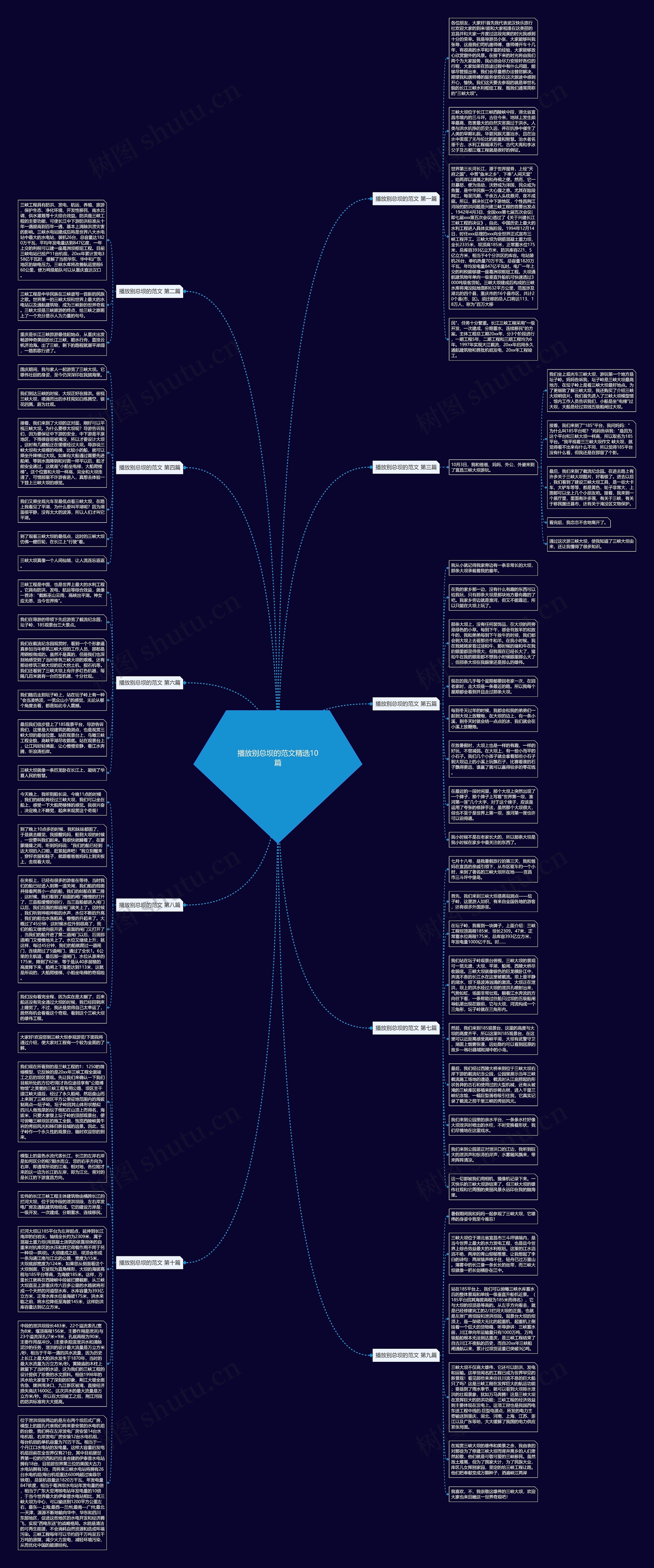 播放别总坝的范文精选10篇思维导图