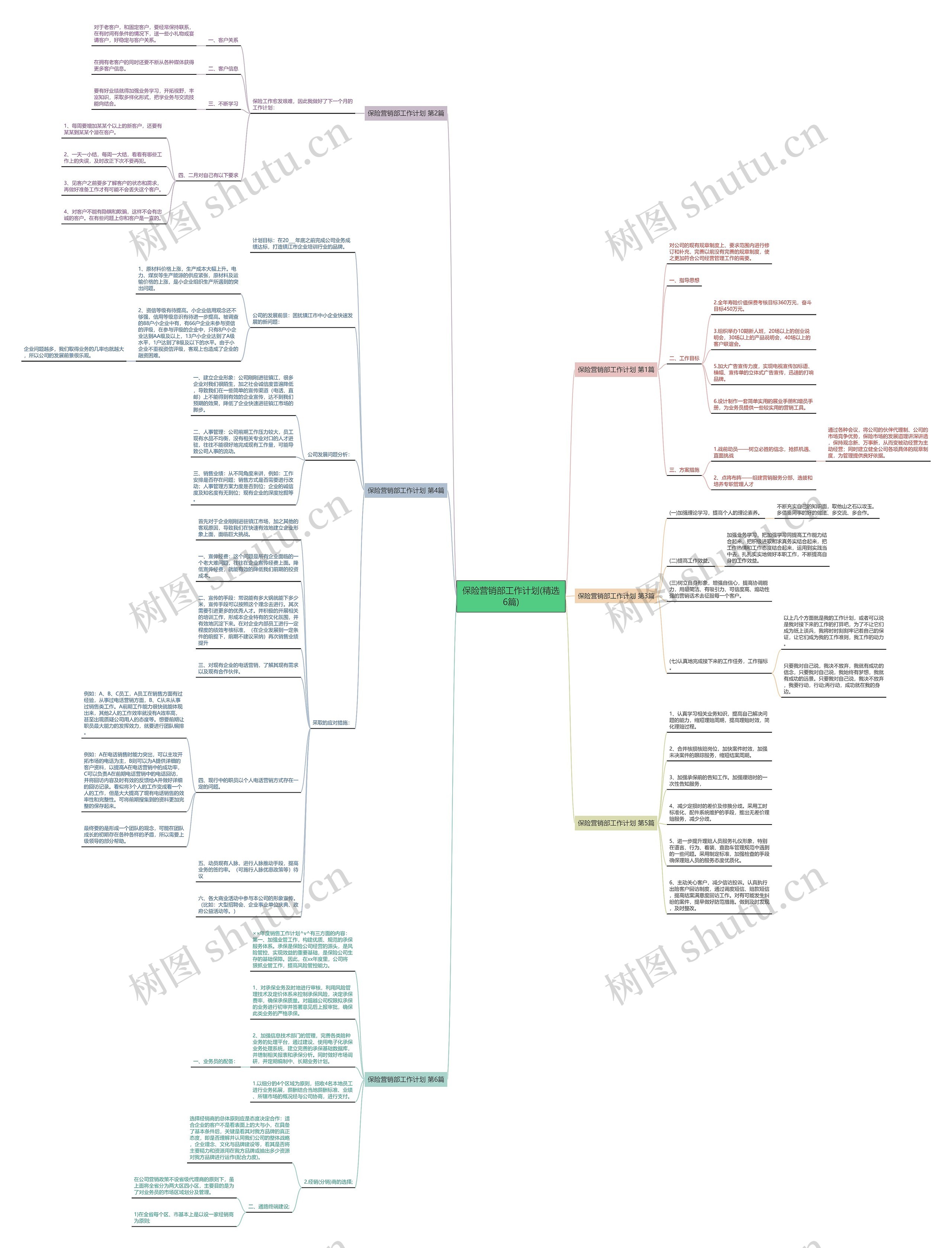 保险营销部工作计划(精选6篇)思维导图