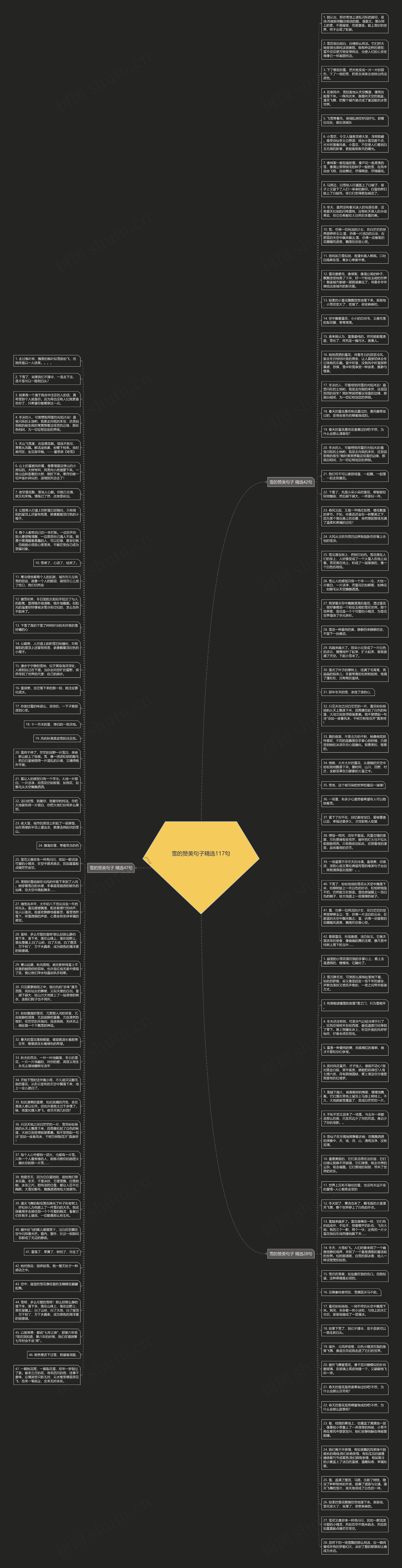 雪的赞美句子精选117句思维导图