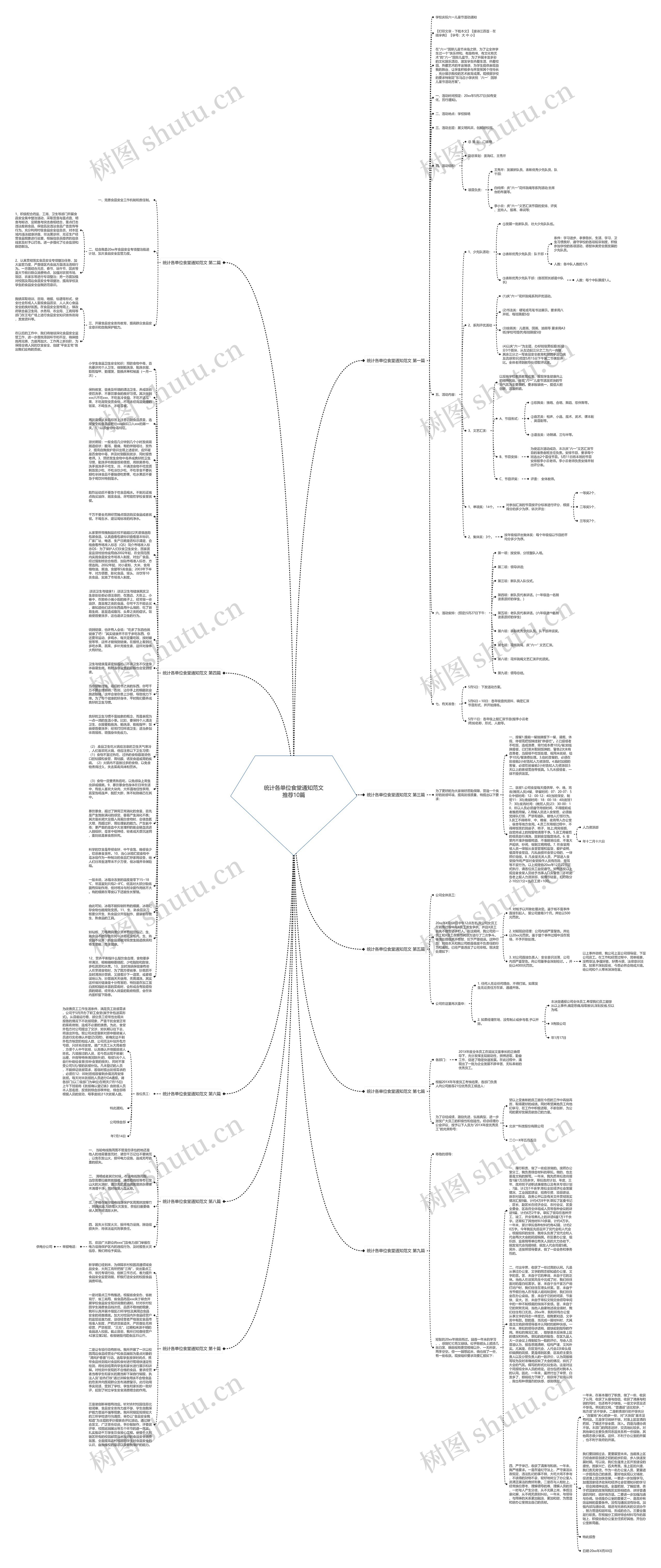 统计各单位食堂通知范文推荐10篇思维导图