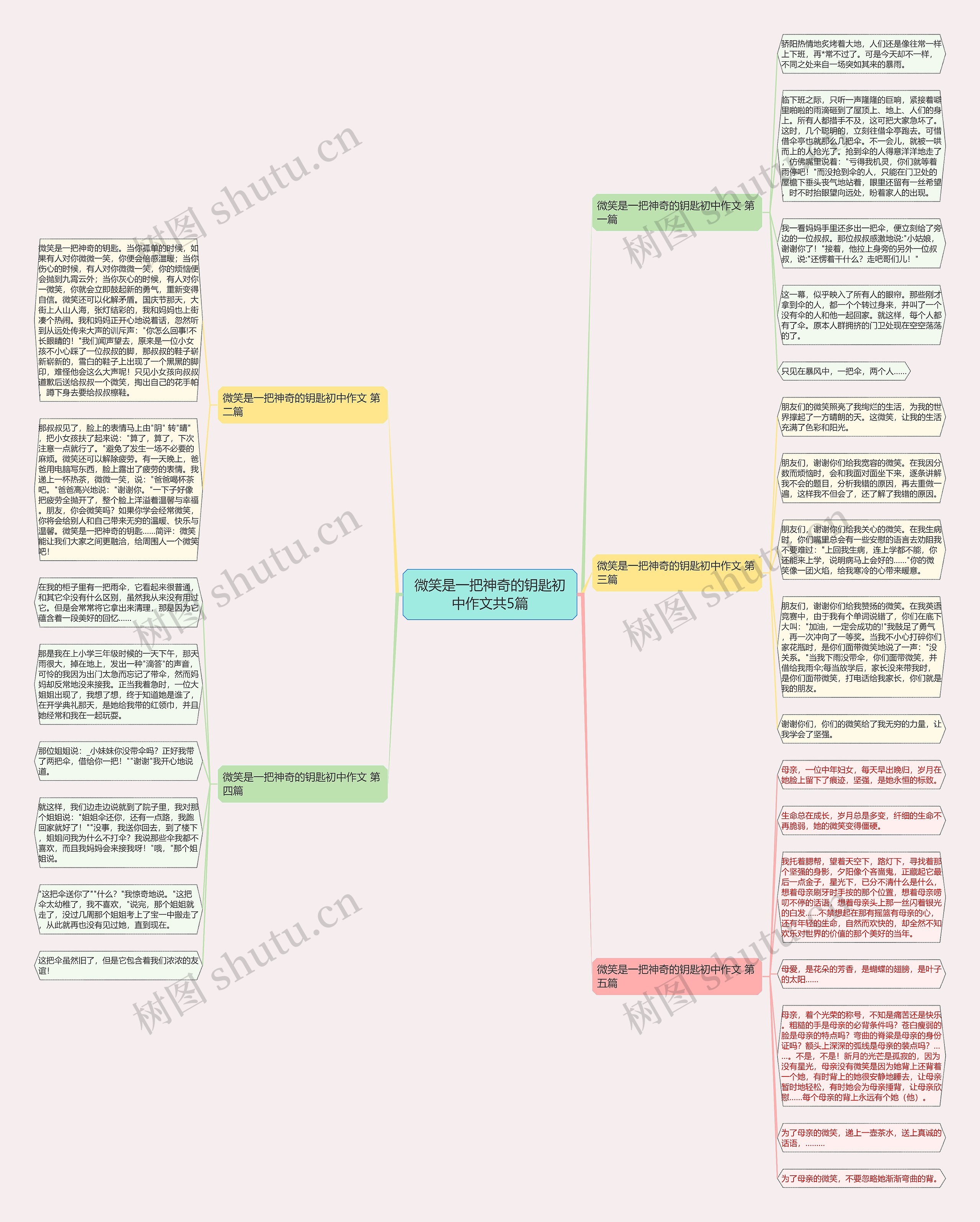 微笑是一把神奇的钥匙初中作文共5篇思维导图
