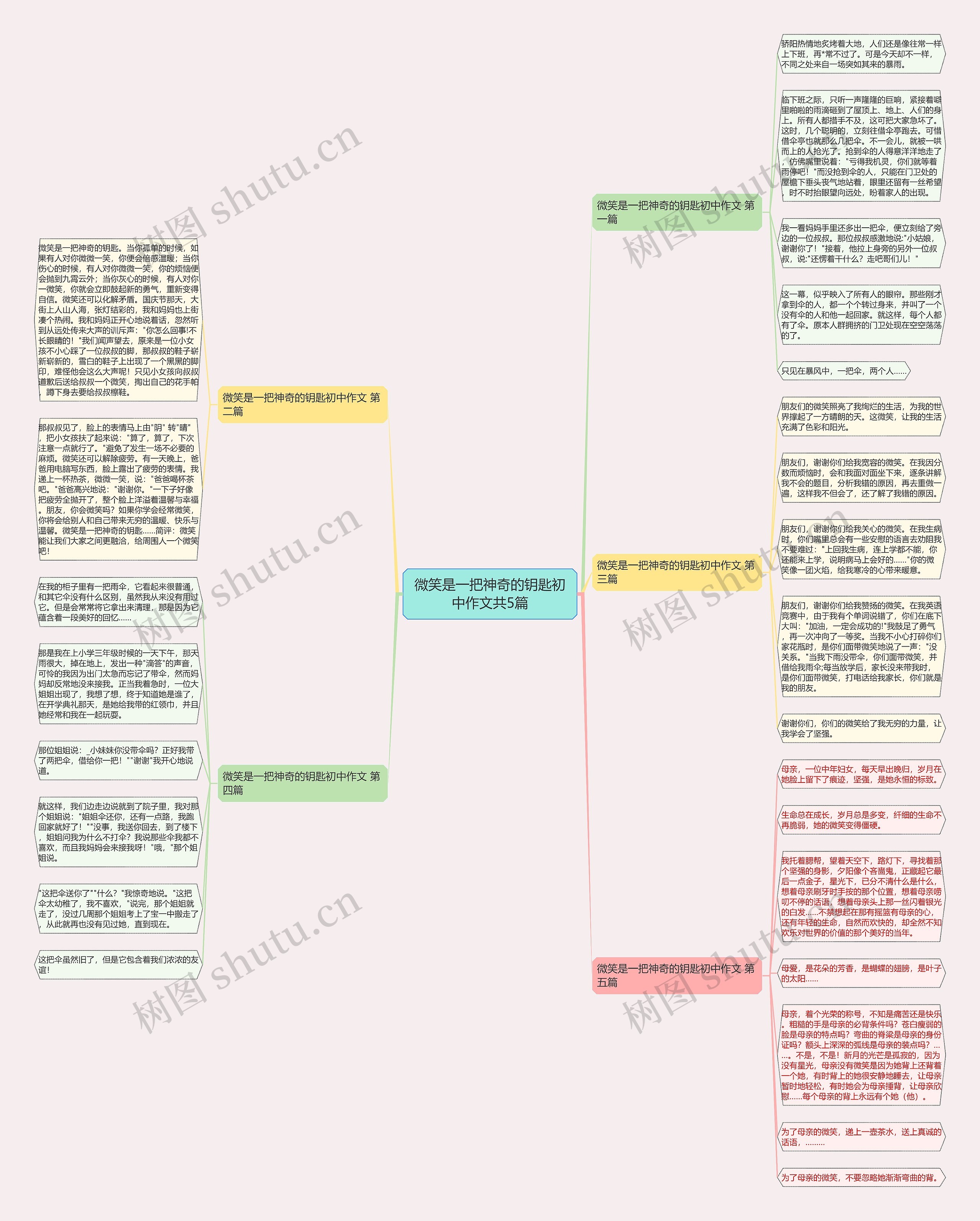 微笑是一把神奇的钥匙初中作文共5篇 微笑是一把神奇的钥匙初中作文共5篇