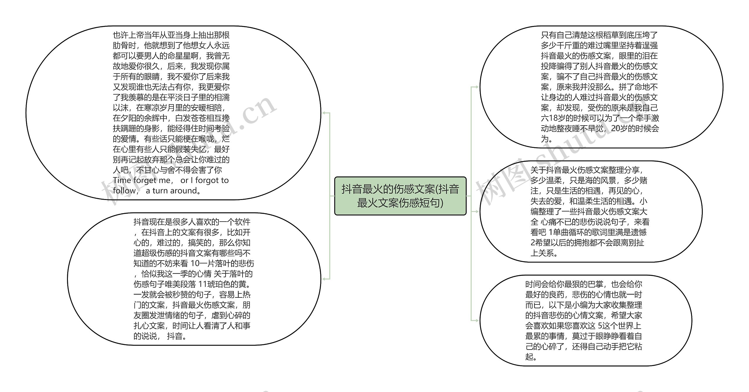 抖音最火的伤感文案(抖音最火文案伤感短句)思维导图