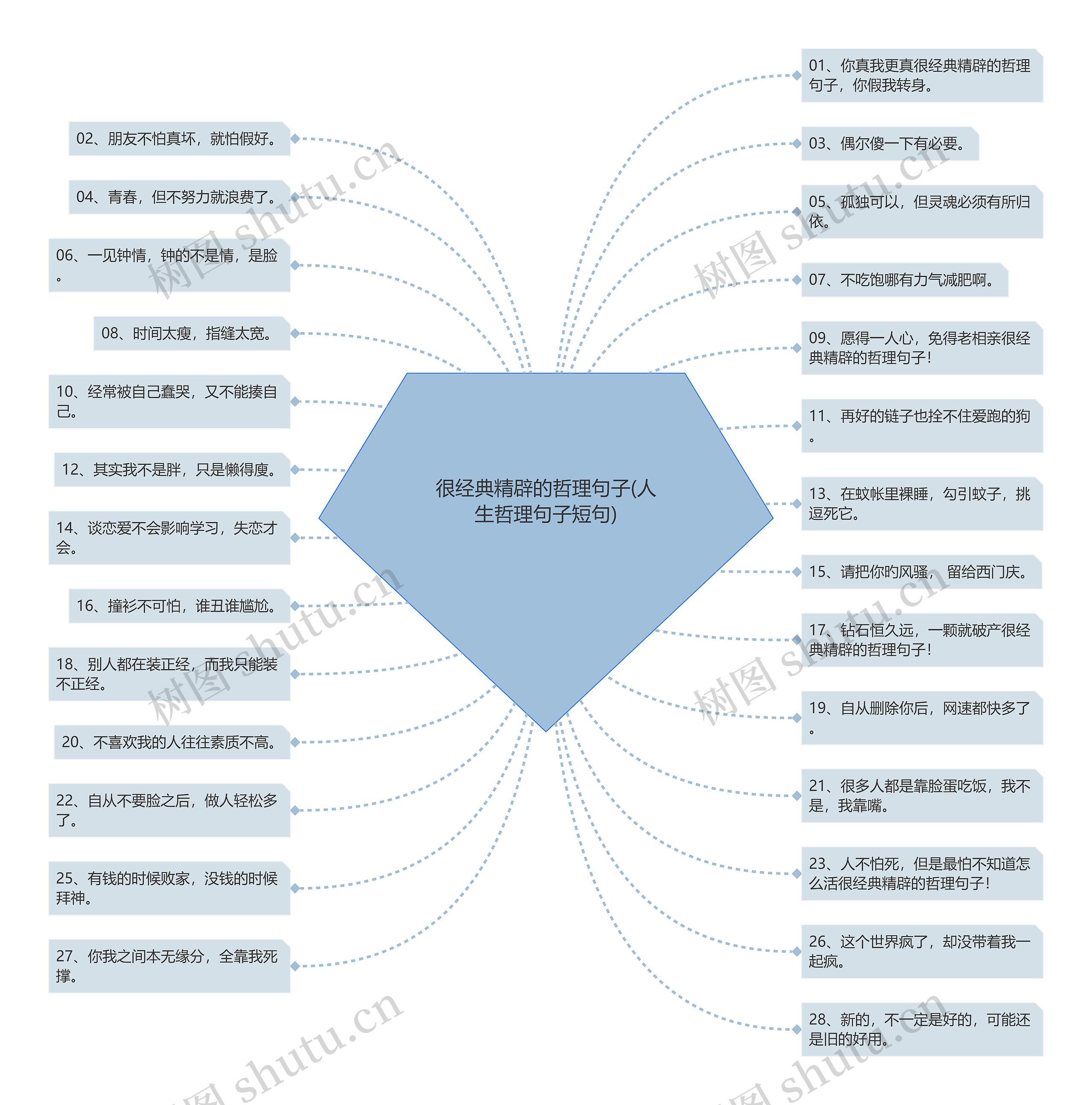 很经典精辟的哲理句子(人生哲理句子短句)思维导图