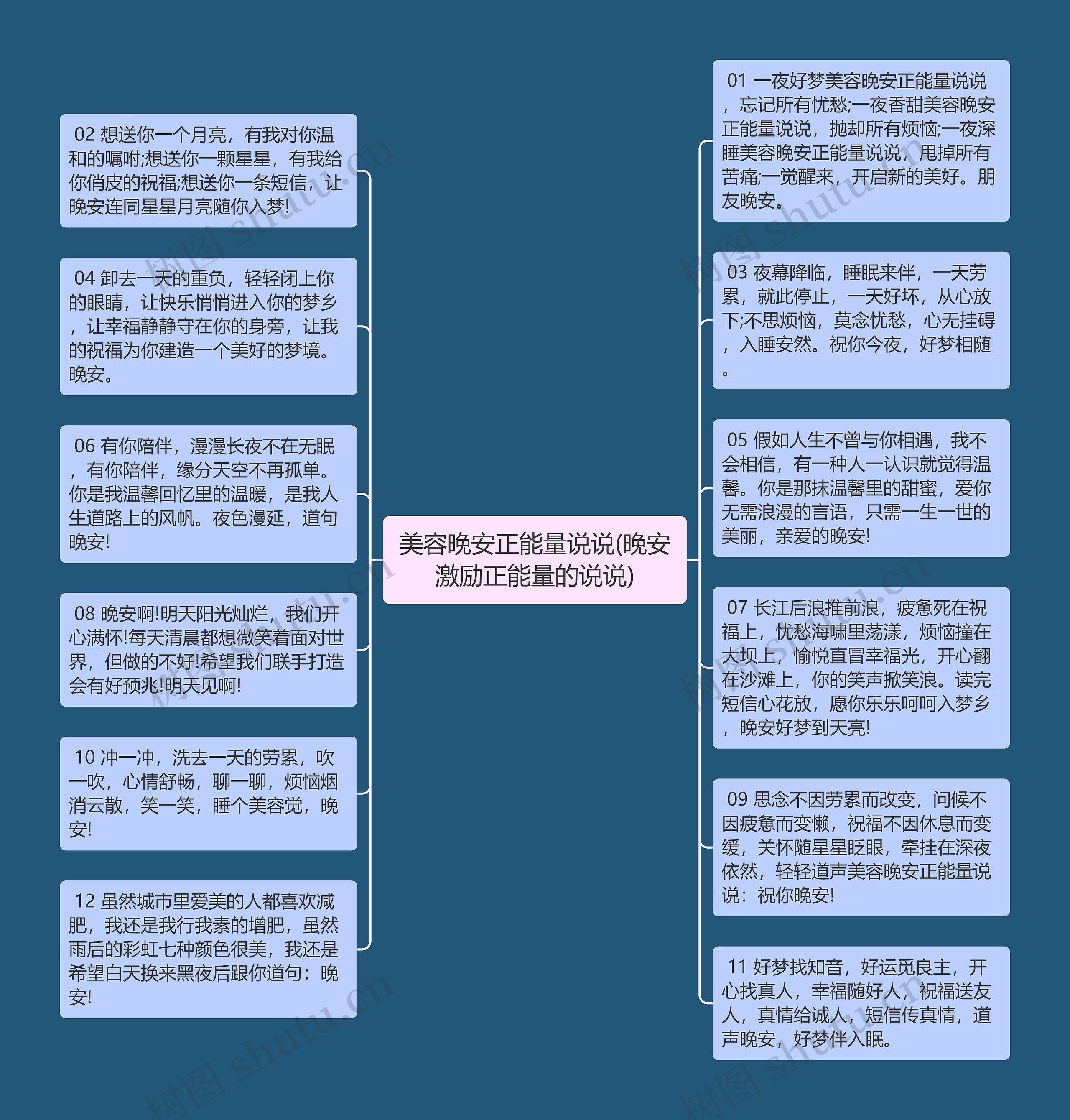 美容晚安正能量说说(晚安激励正能量的说说)思维导图