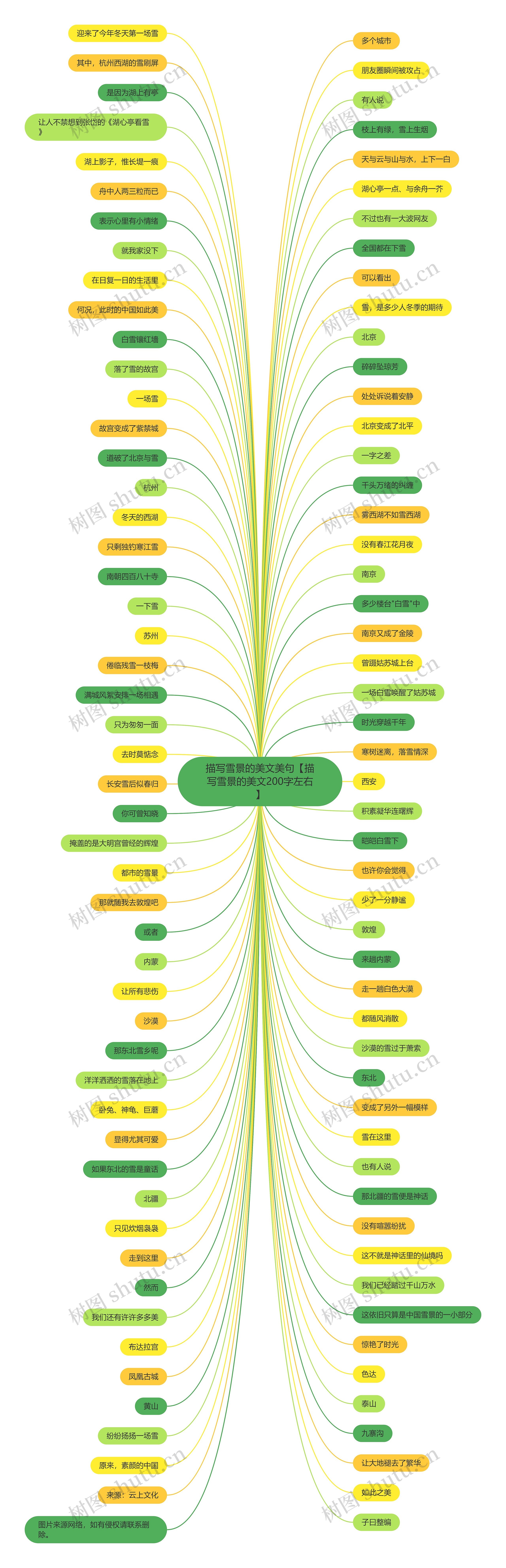 描写雪景的美文美句【描写雪景的美文200字左右】 描写雪景的美文美句【描写雪景的美文200字左右】