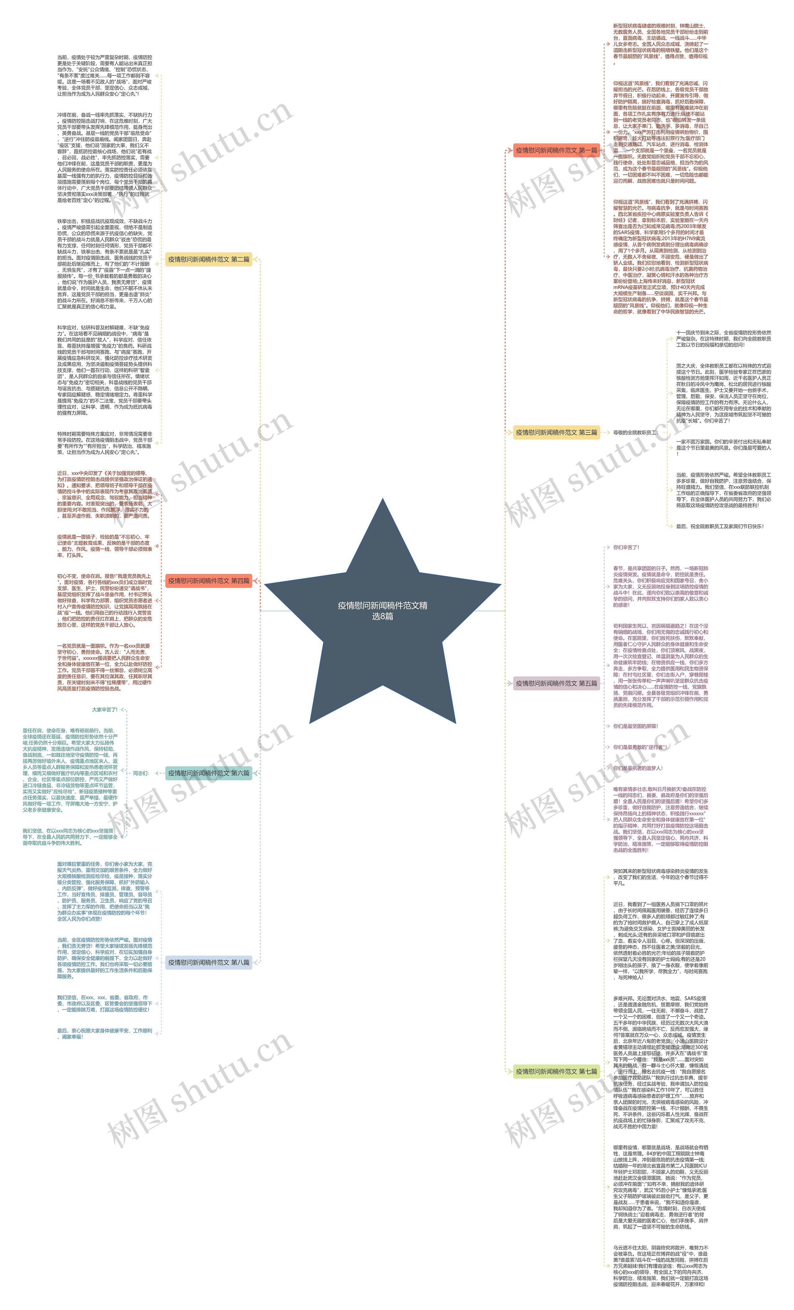疫情慰问新闻稿件范文精选8篇思维导图