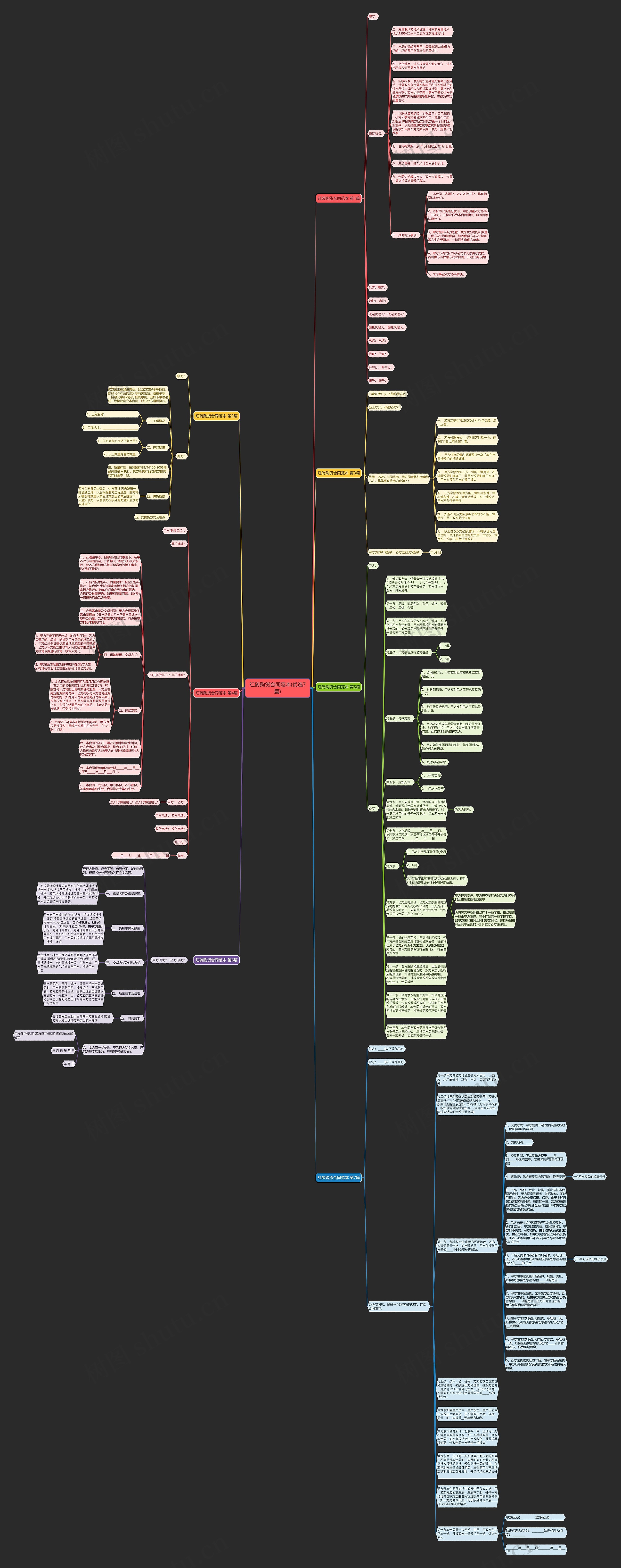 红砖购货合同范本(优选7篇)思维导图