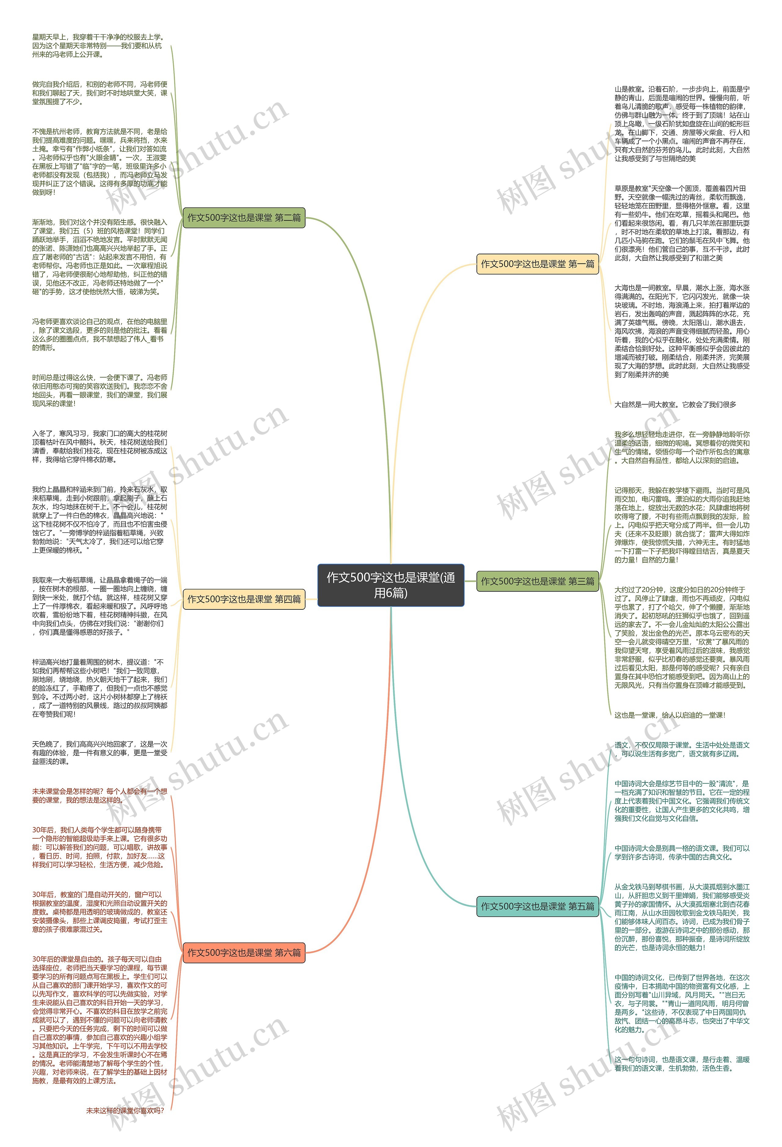作文500字这也是课堂(通用6篇)思维导图