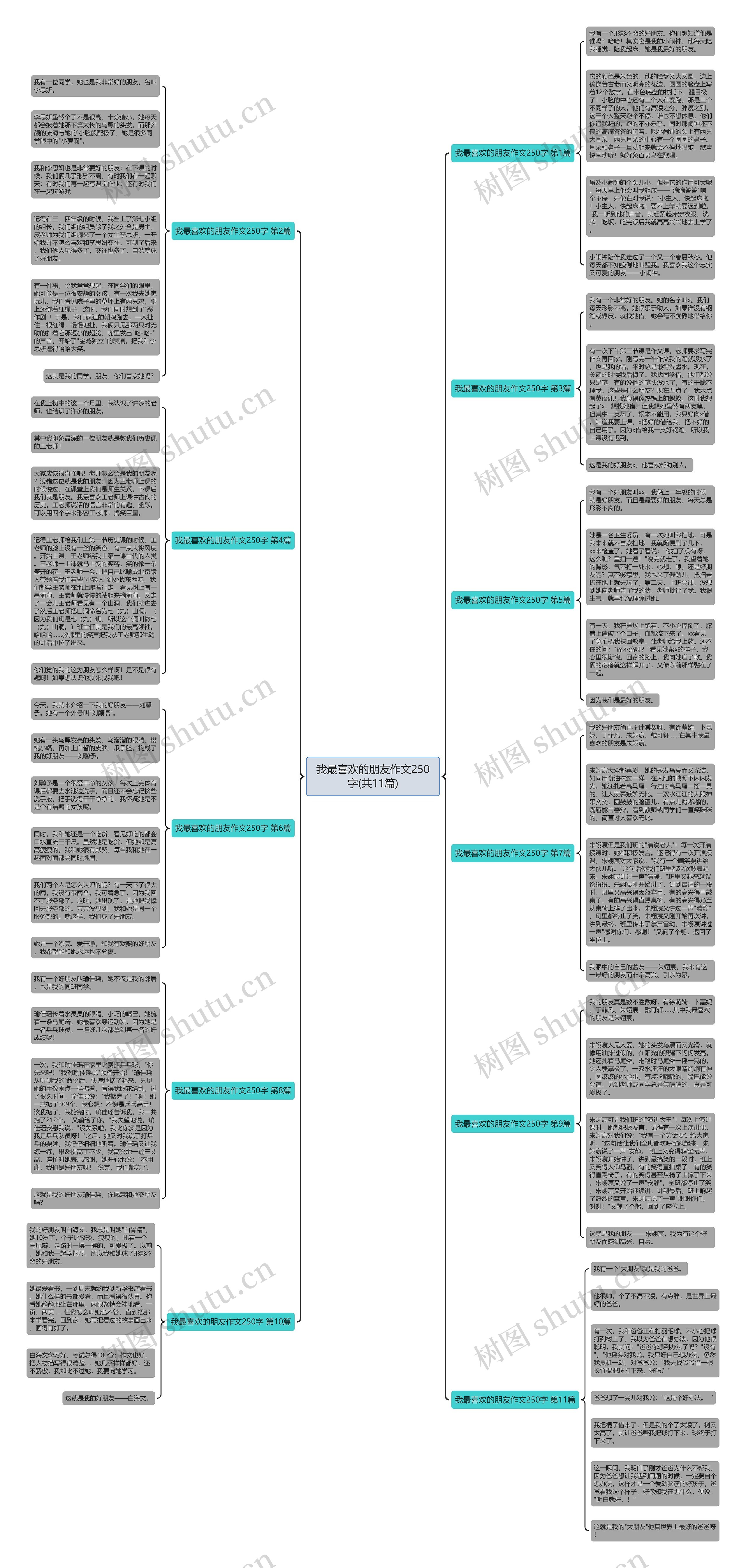 我最喜欢的朋友作文250字(共11篇)思维导图