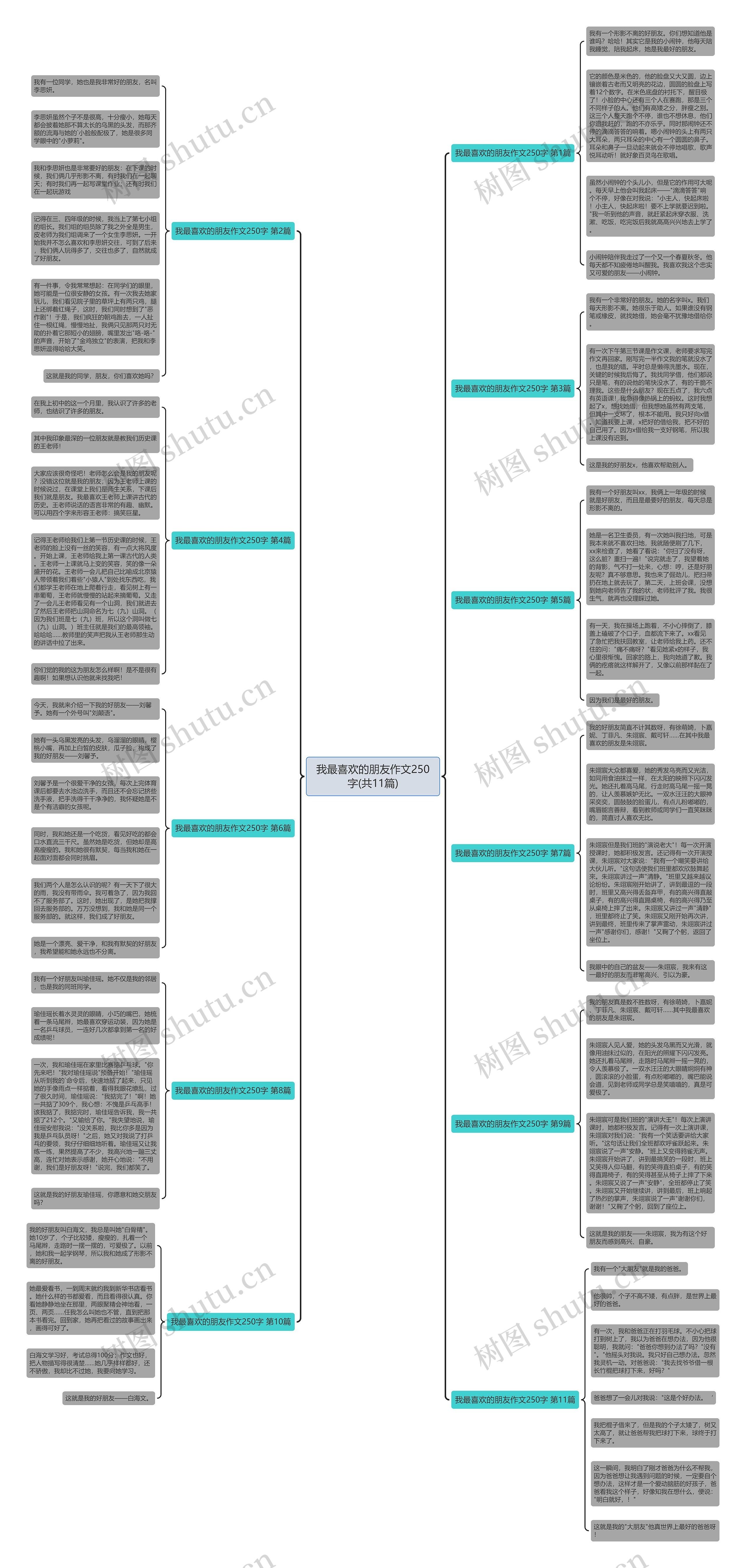 我最喜欢的朋友作文250字(共11篇) 我最喜欢的朋友作文250字(共11篇)