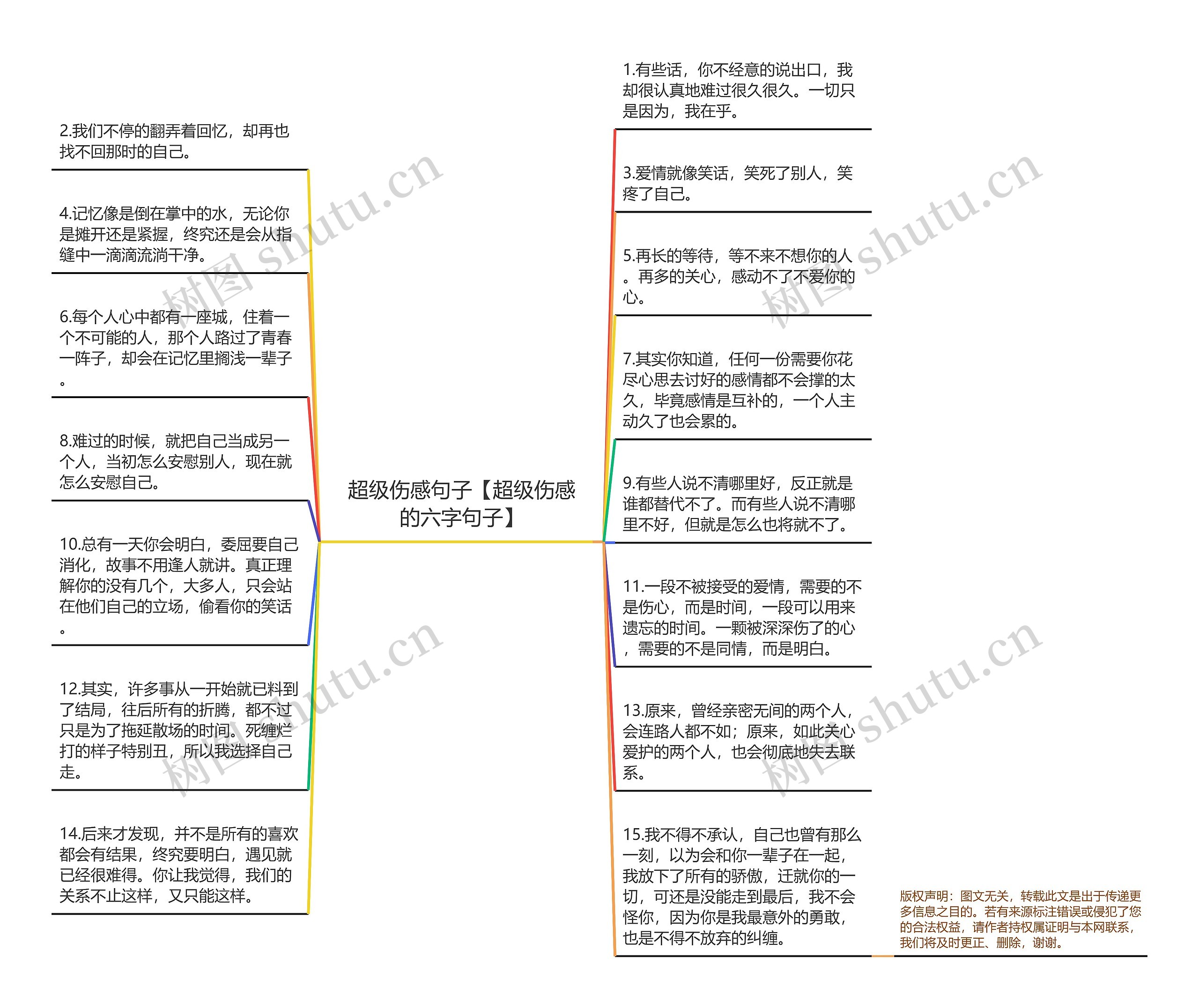 超级伤感句子【超级伤感的六字句子】思维导图