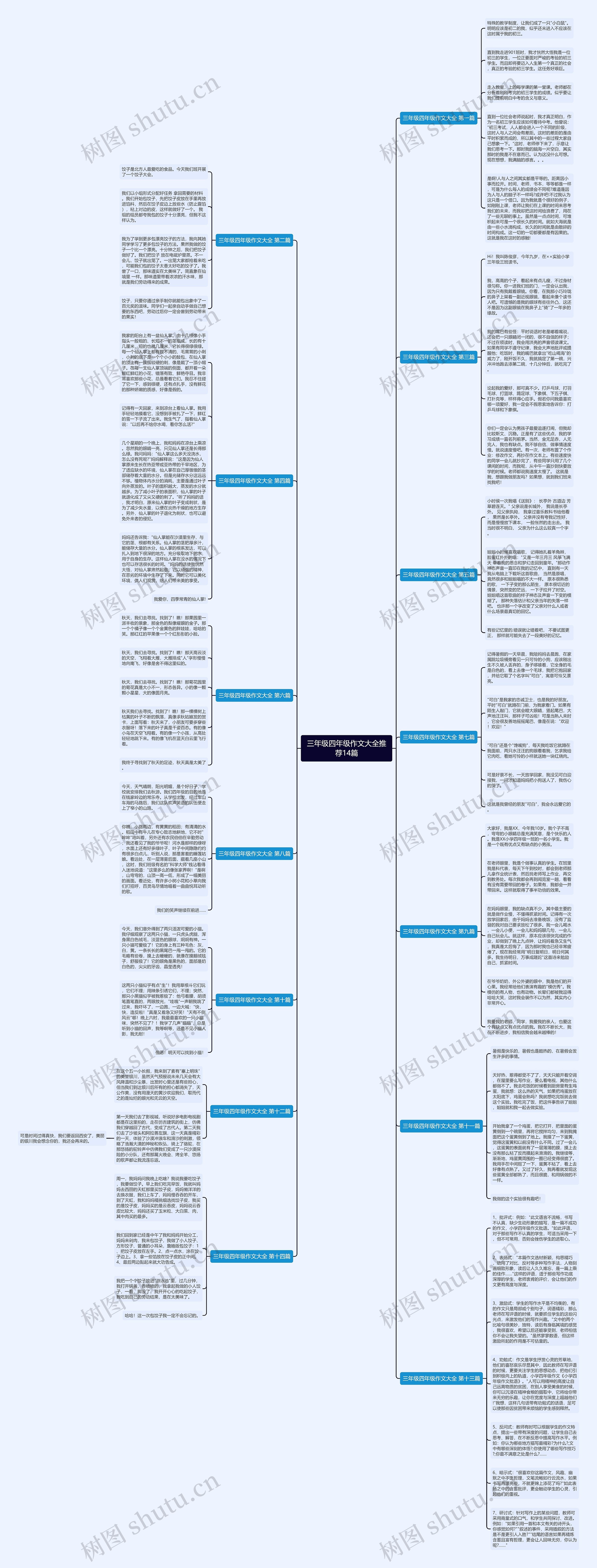 三年级四年级作文大全推荐14篇思维导图