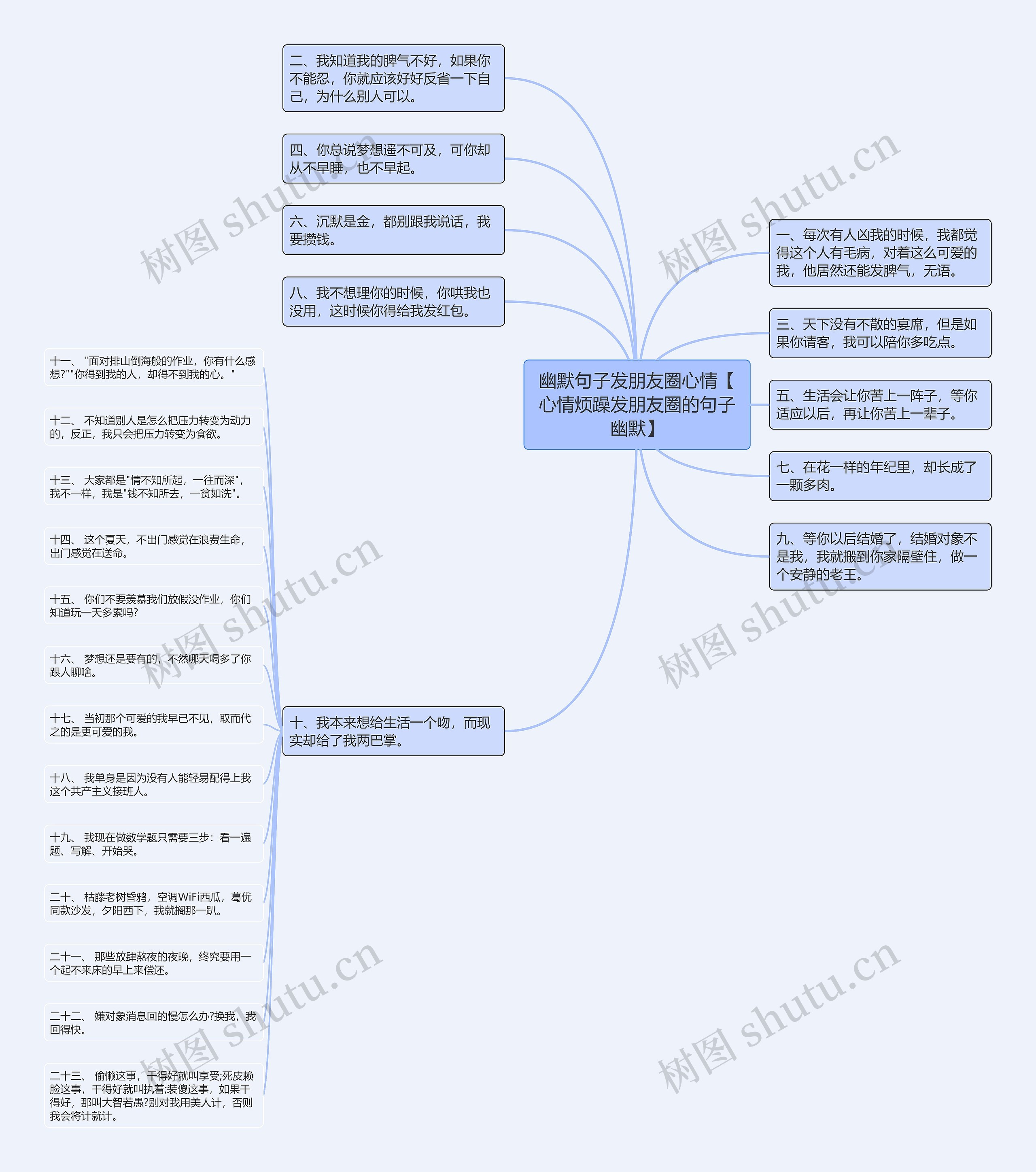 幽默句子发朋友圈心情【心情烦躁发朋友圈的句子幽默】思维导图