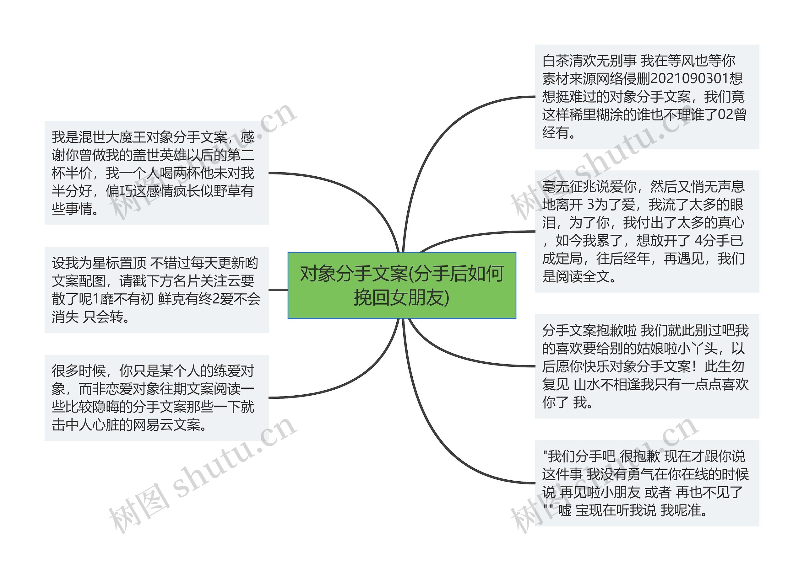 对象分手文案(分手后如何挽回女朋友)思维导图