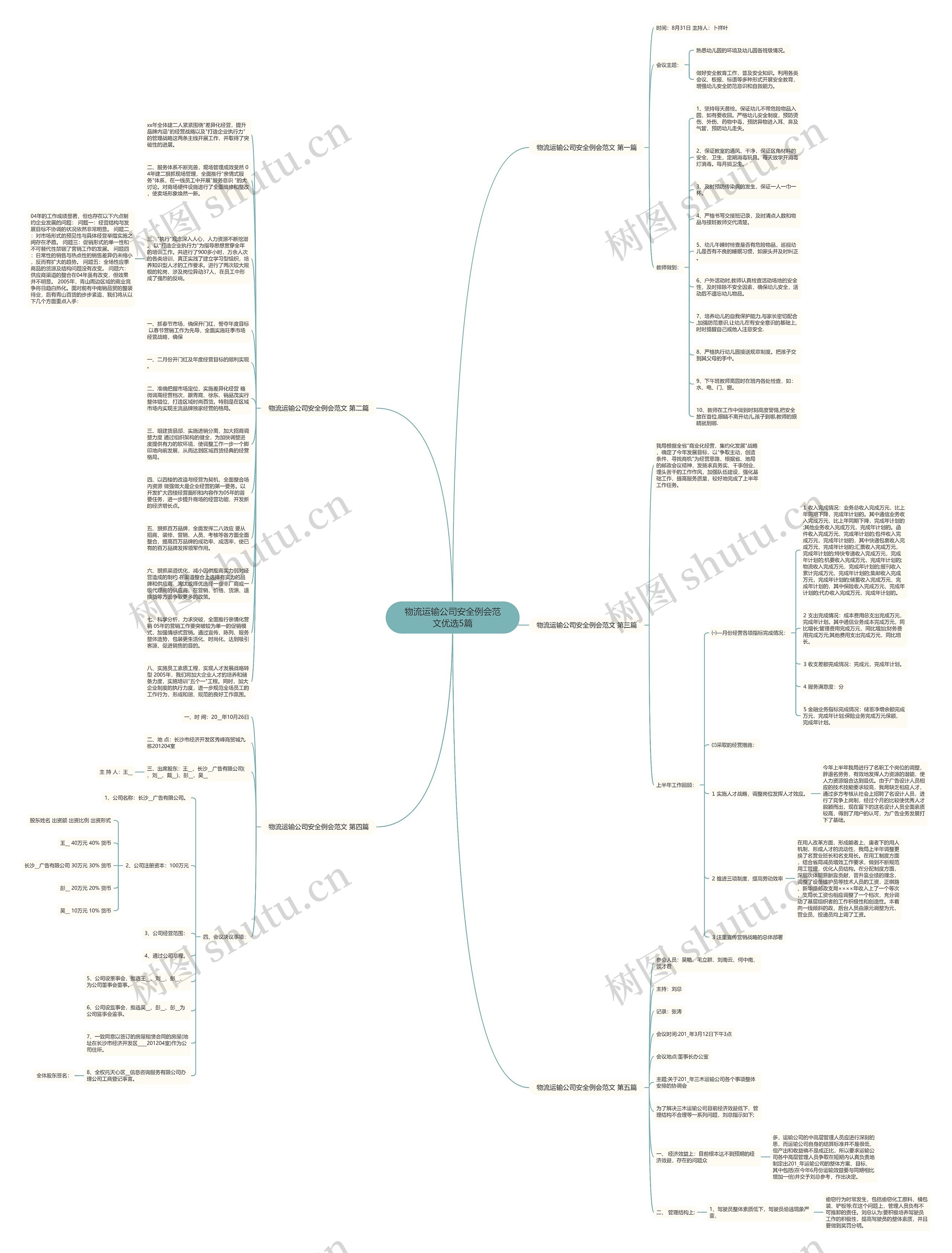 物流运输公司安全例会范文优选5篇思维导图
