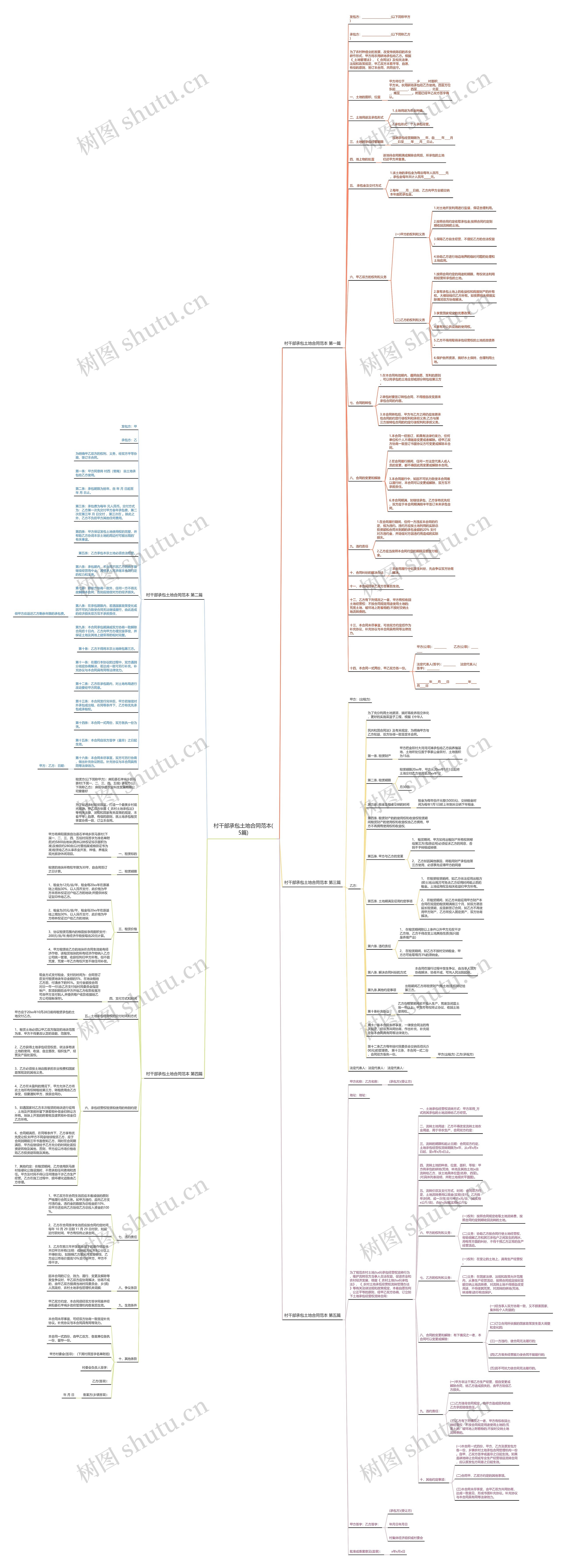 村干部承包土地合同范本(5篇)思维导图