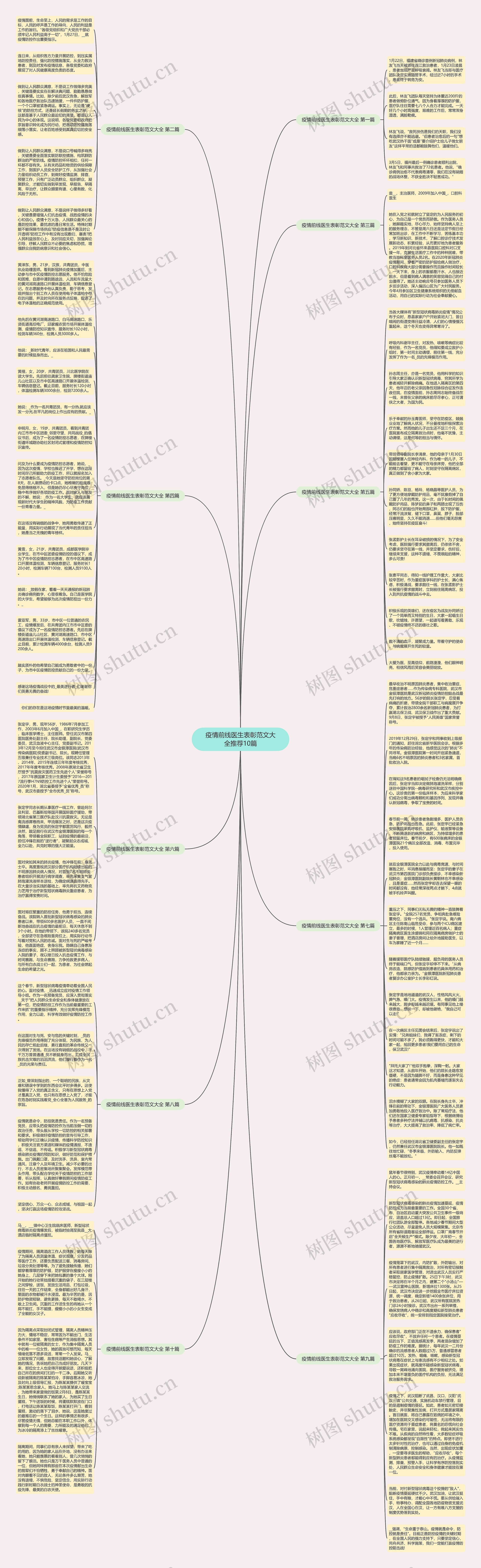 疫情前线医生表彰范文大全推荐10篇思维导图