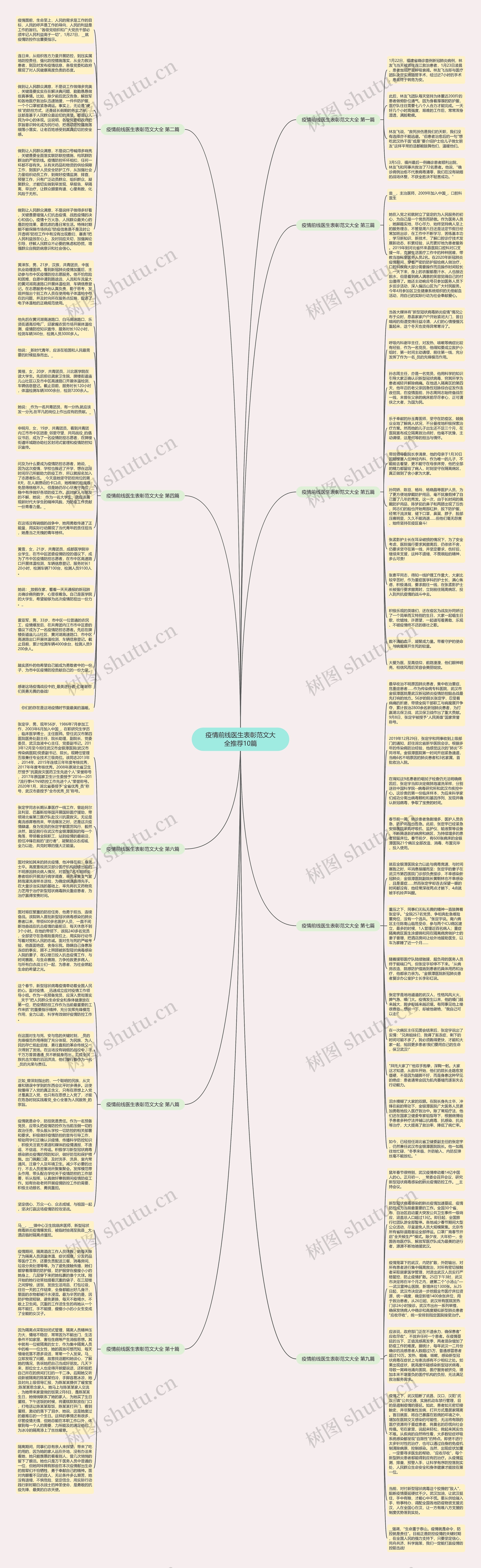 疫情前线医生表彰范文大全推荐10篇思维导图高清图 疫情前线医生表彰范文大全推荐10篇思维导图
