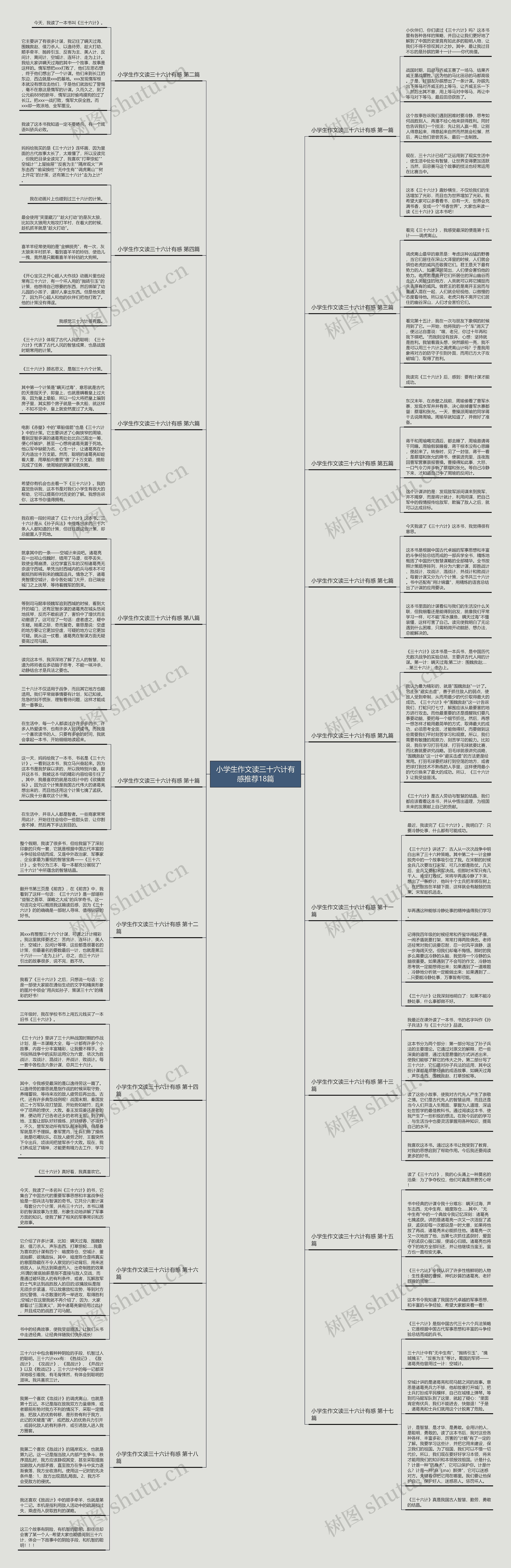 小学生作文读三十六计有感推荐18篇思维导图