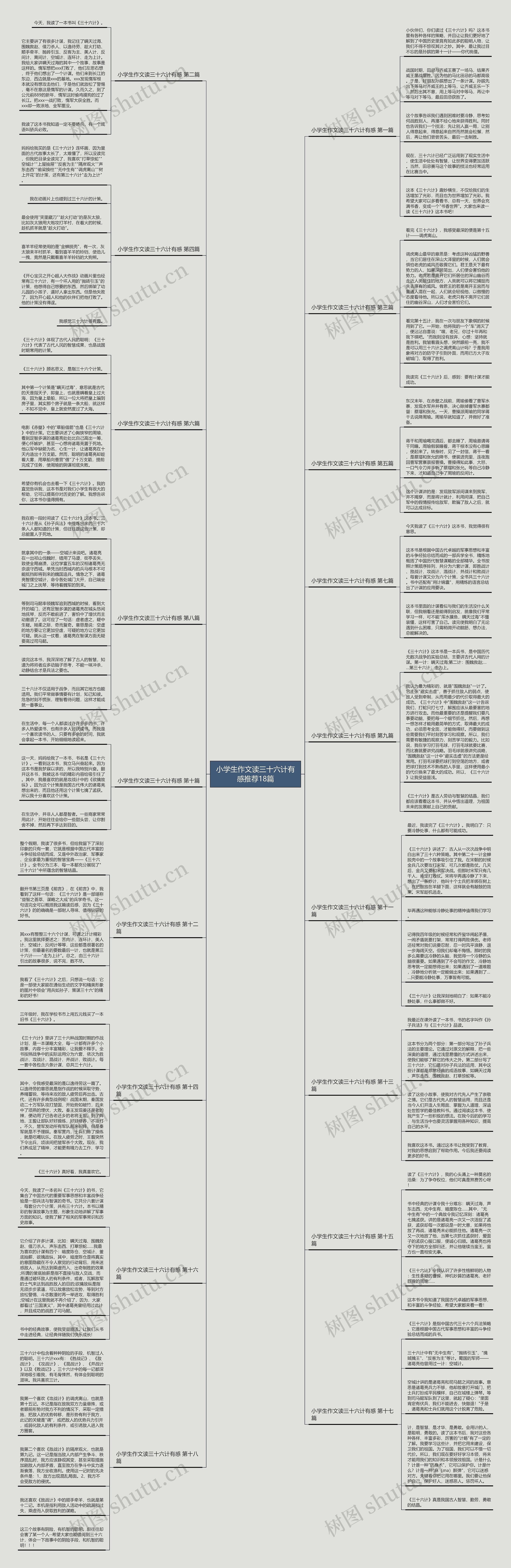 小学生作文读三十六计有感推荐18篇 小学生作文读三十六计有感推荐18篇
