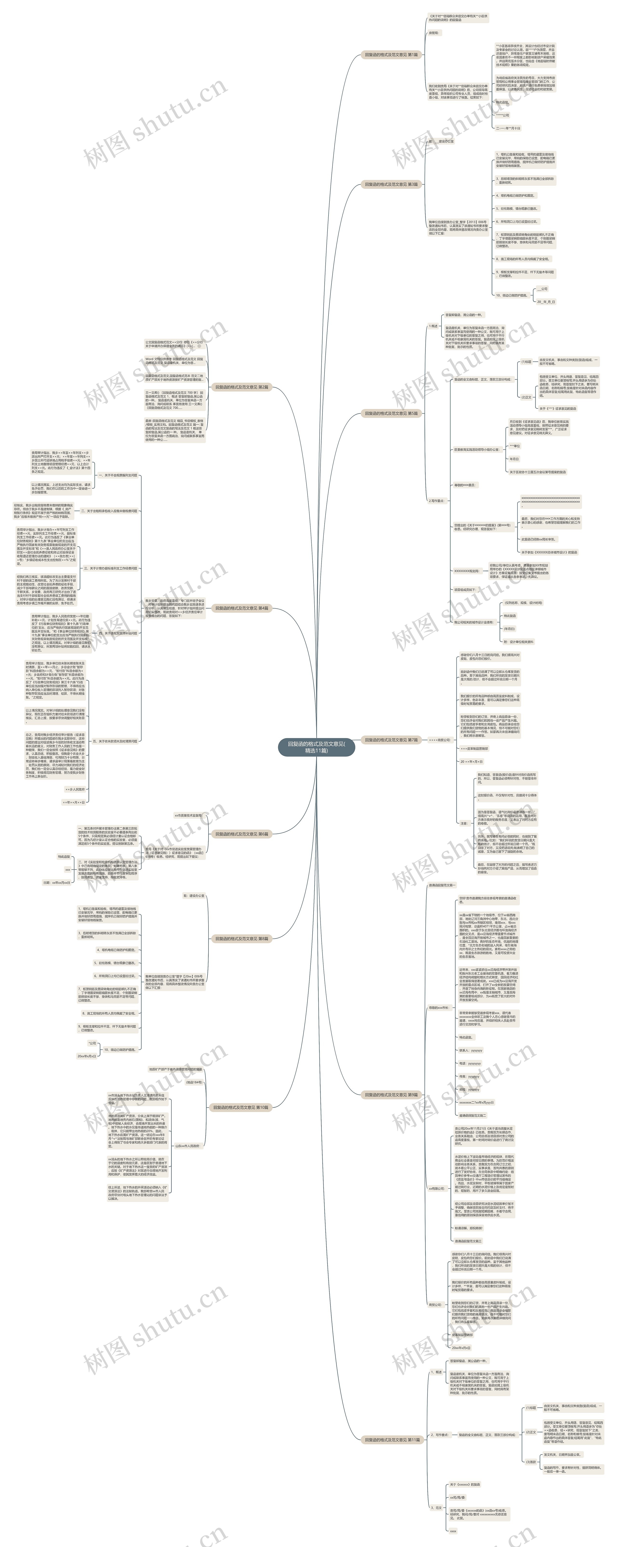 回复函的格式及范文意见(精选11篇)思维导图