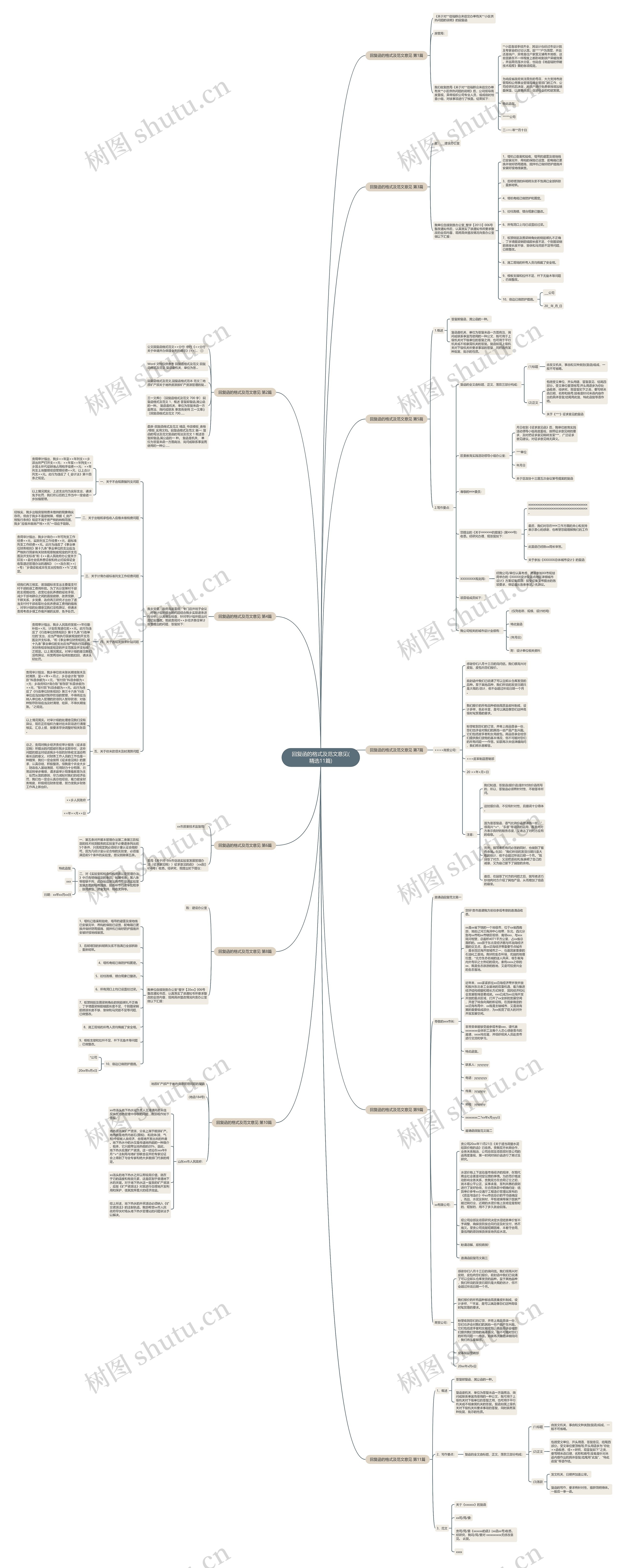 回复函的格式及范文意见(精选11篇) 回复函的格式及范文意见(精选11篇)