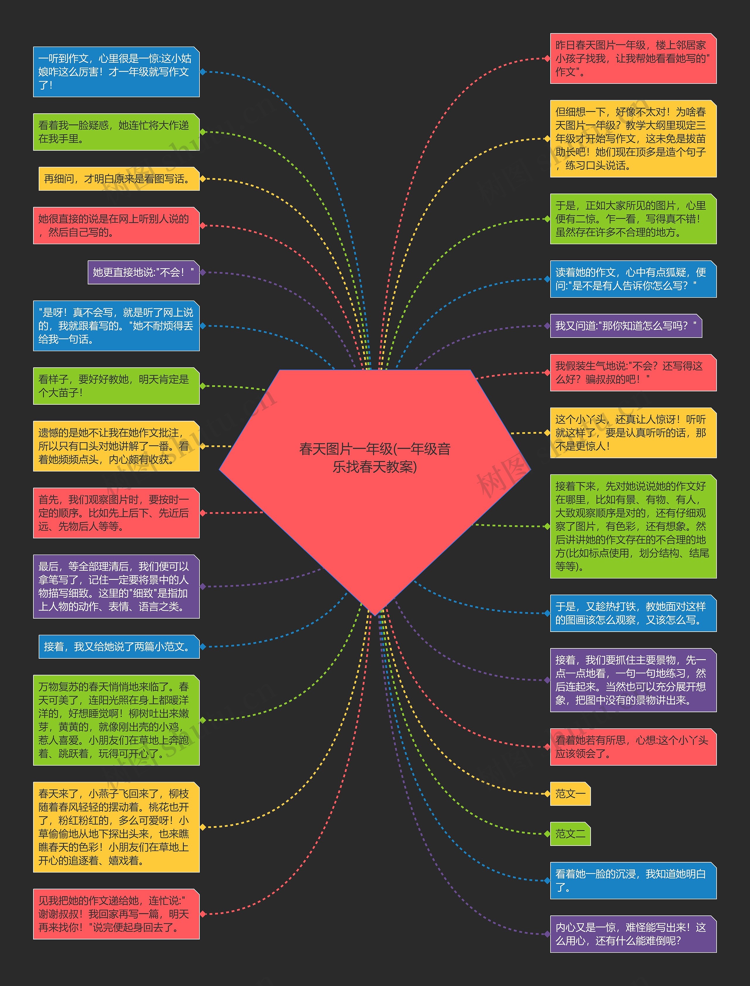 春天图片一年级(一年级音乐找春天教案)