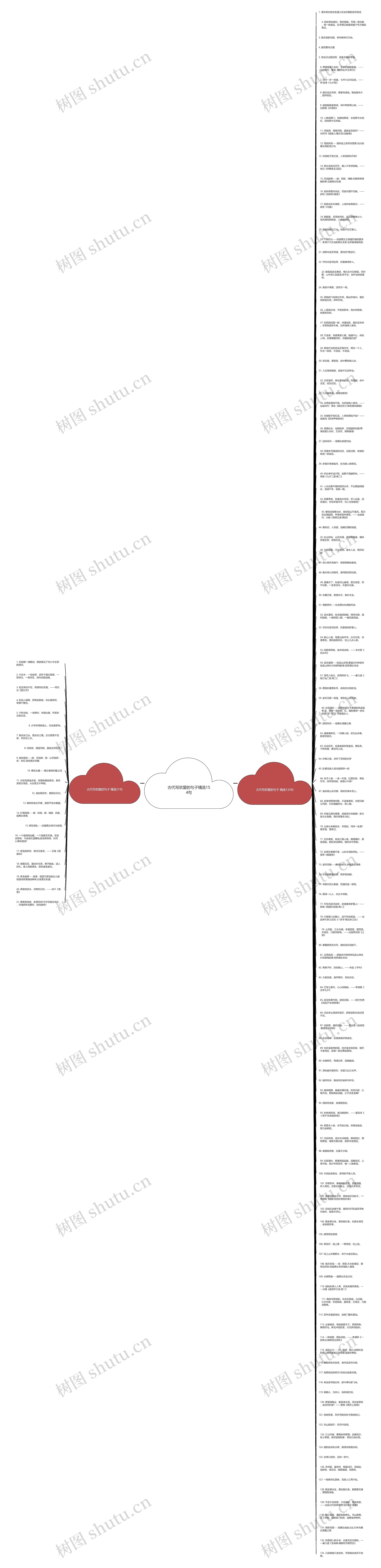 古代写欢爱的句子精选154句思维导图