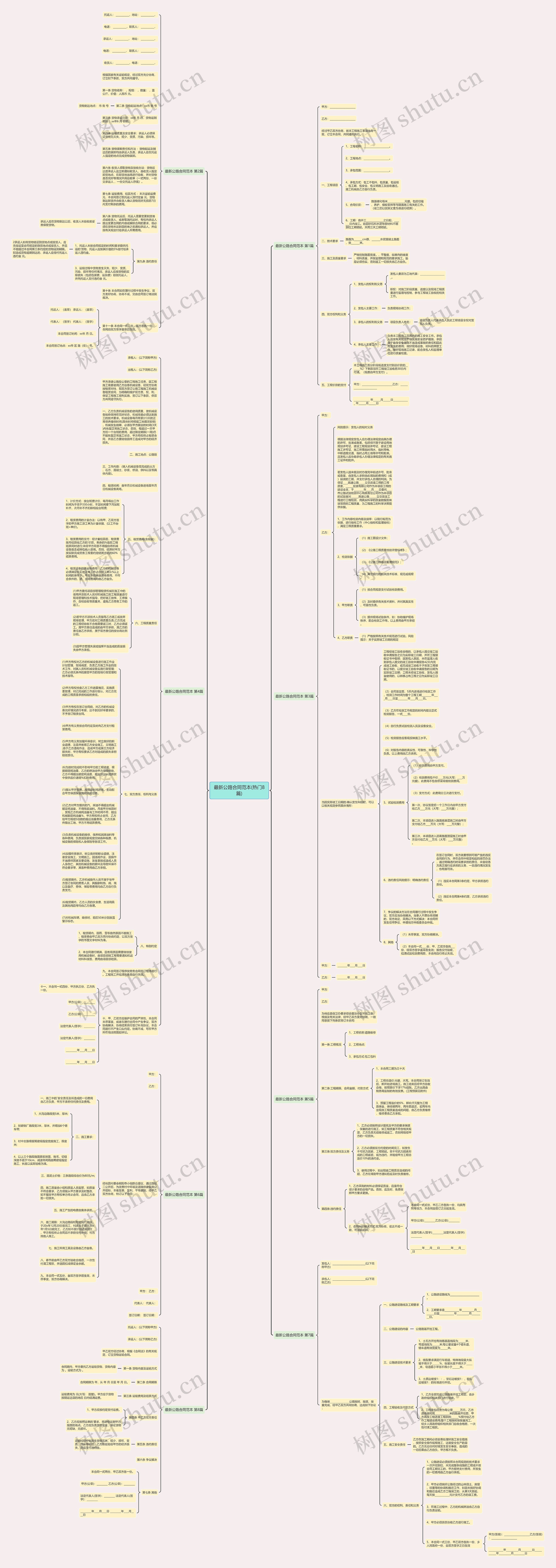 最新公路合同范本(热门8篇)思维导图