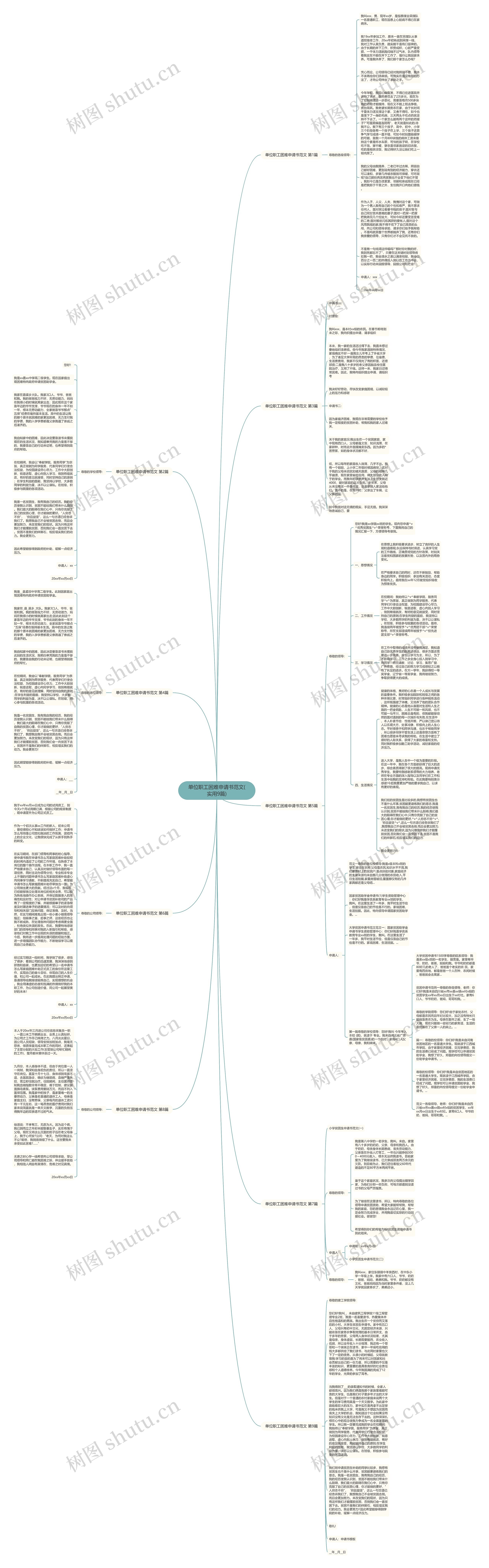 单位职工困难申请书范文(实用9篇)思维导图