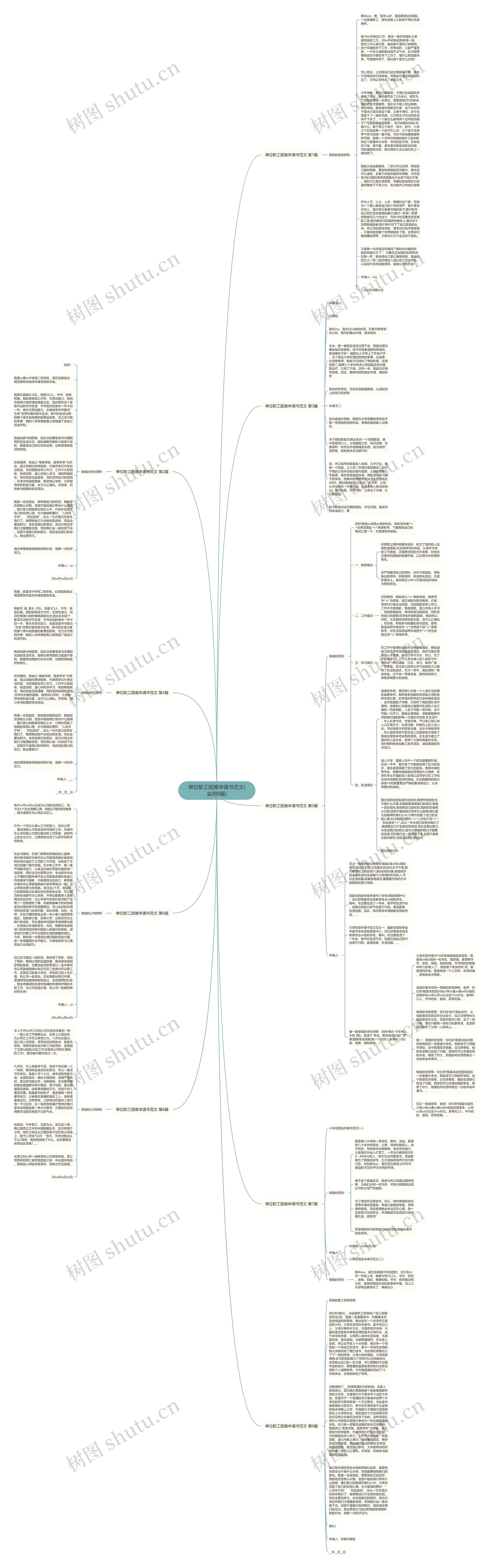 单位职工困难申请书范文(实用9篇) 单位职工困难申请书范文(实用9篇)