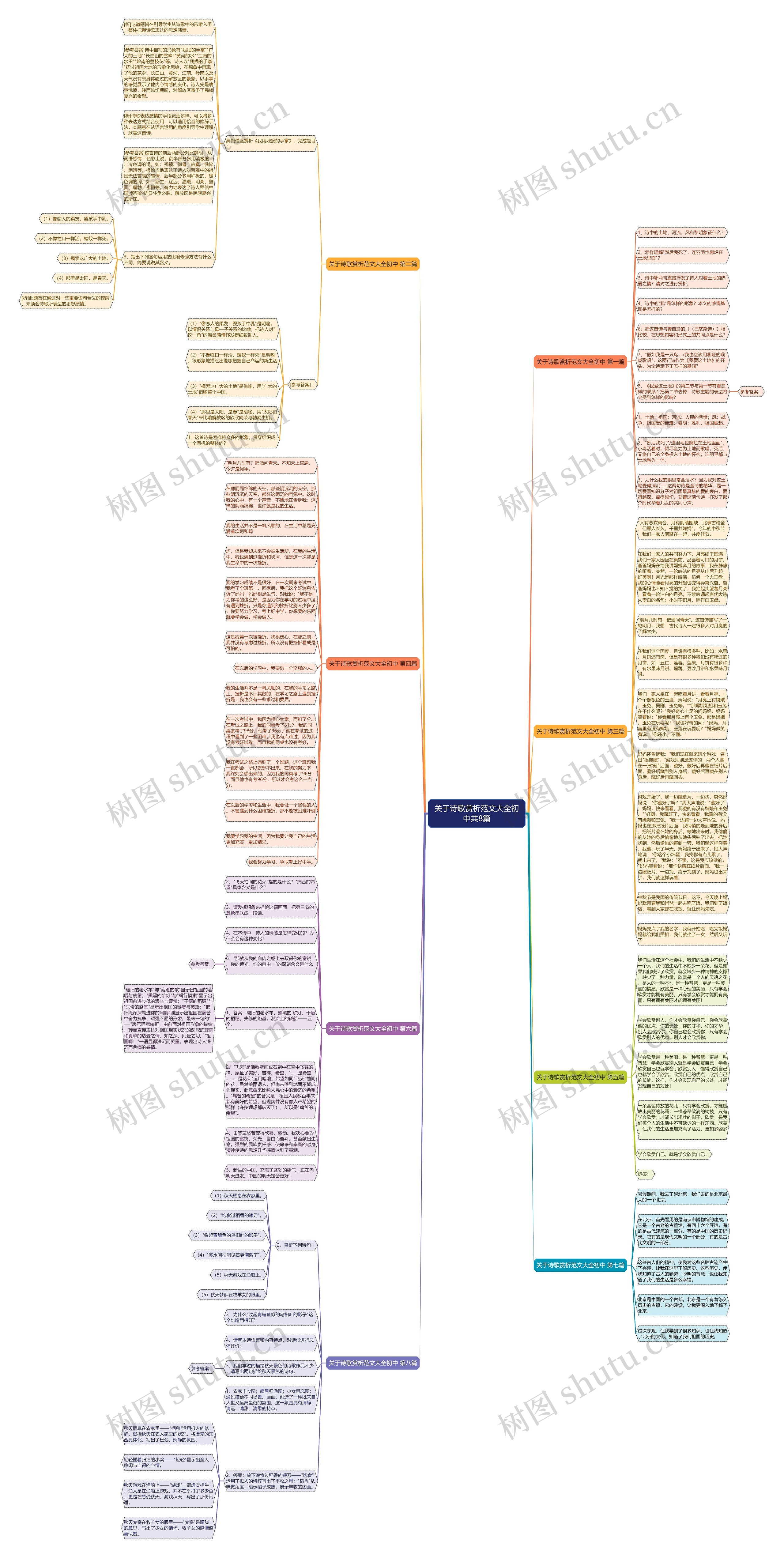 关于诗歌赏析范文大全初中共8篇思维导图