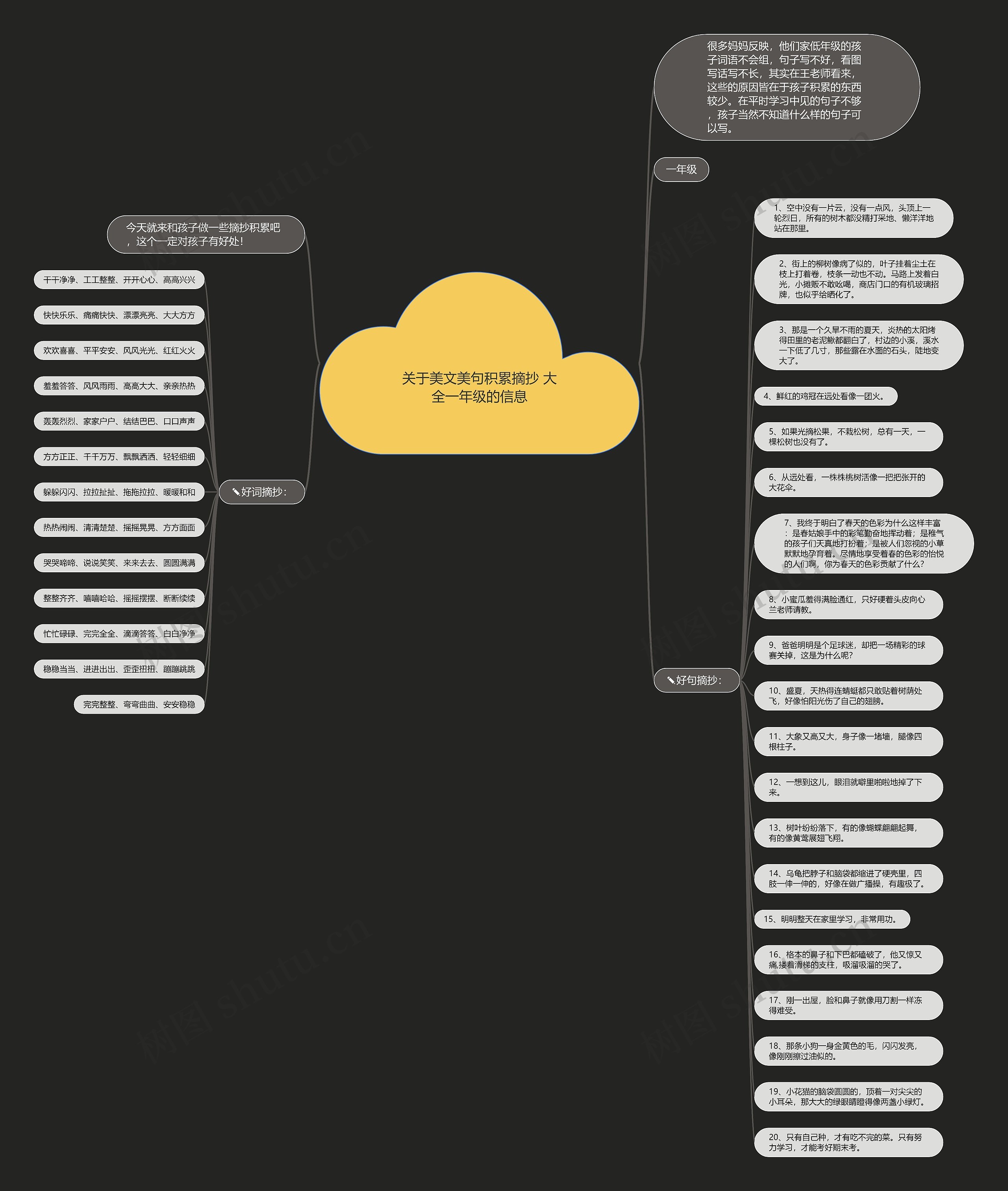 关于美文美句积累摘抄 大全一年级的信息思维导图