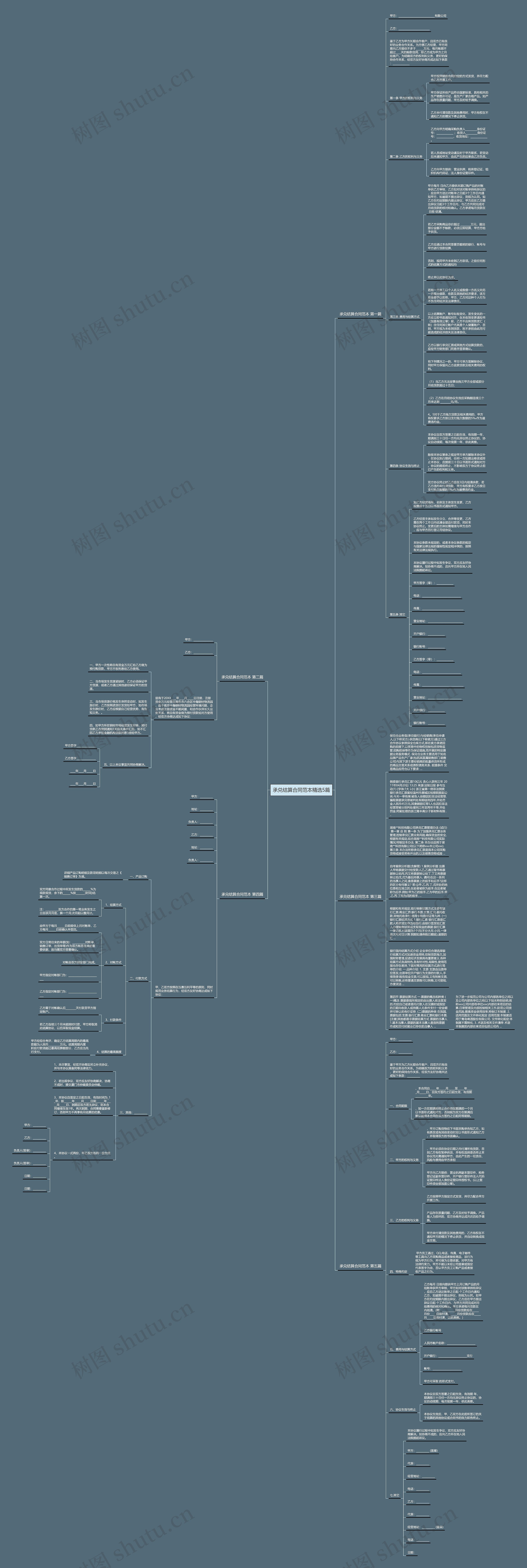 承兑结算合同范本精选5篇思维导图高清图 承兑结算合同范本精选5篇思维导图