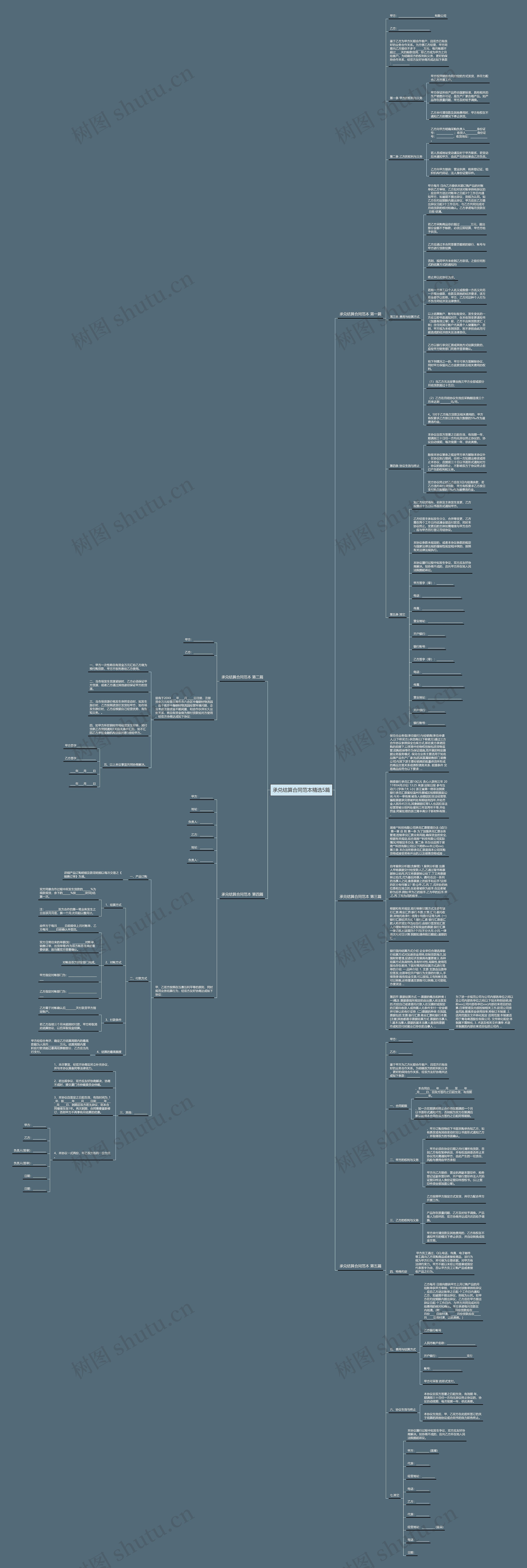 承兑结算合同范本精选5篇思维导图