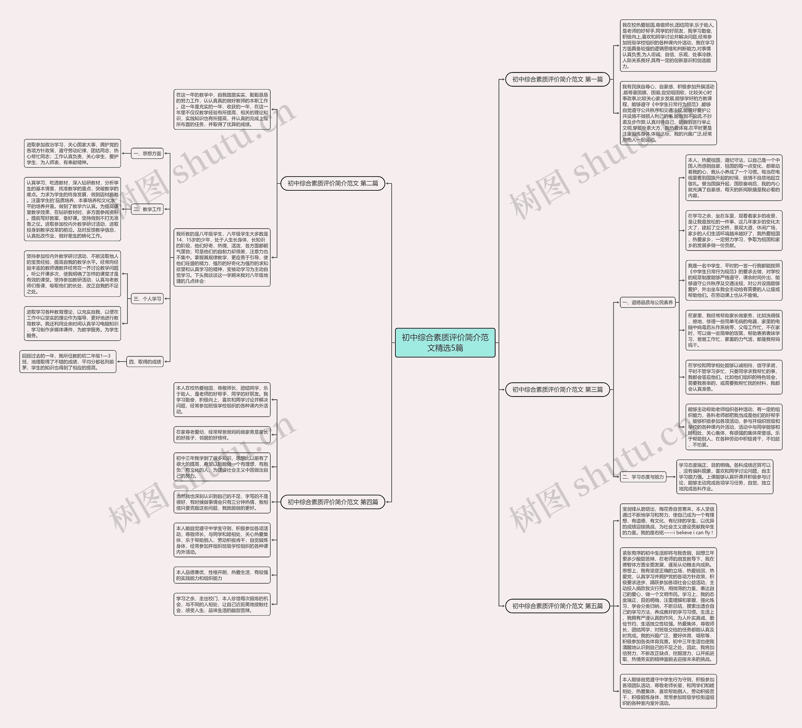 初中综合素质评价简介范文精选5篇 初中综合素质评价简介范文精选5篇