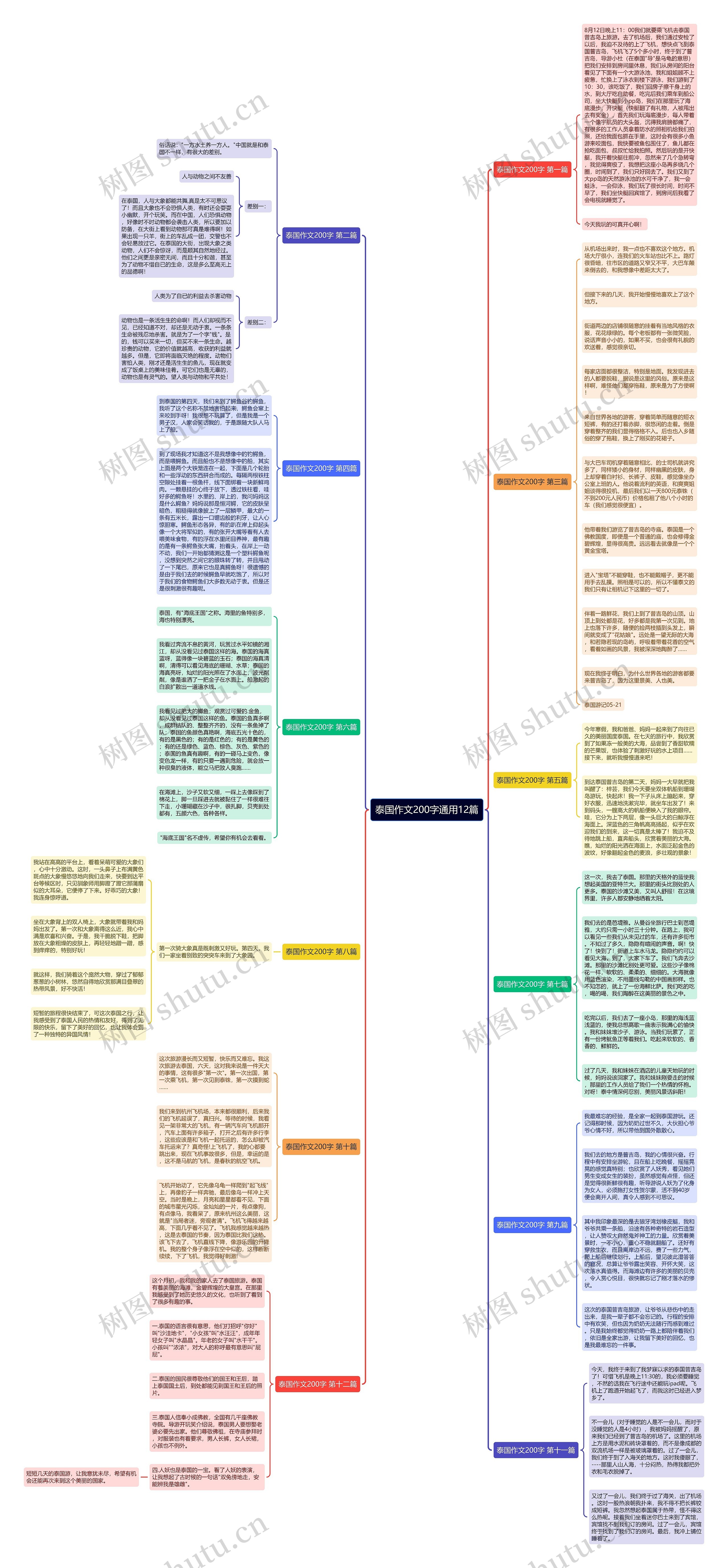 泰国作文200字通用12篇