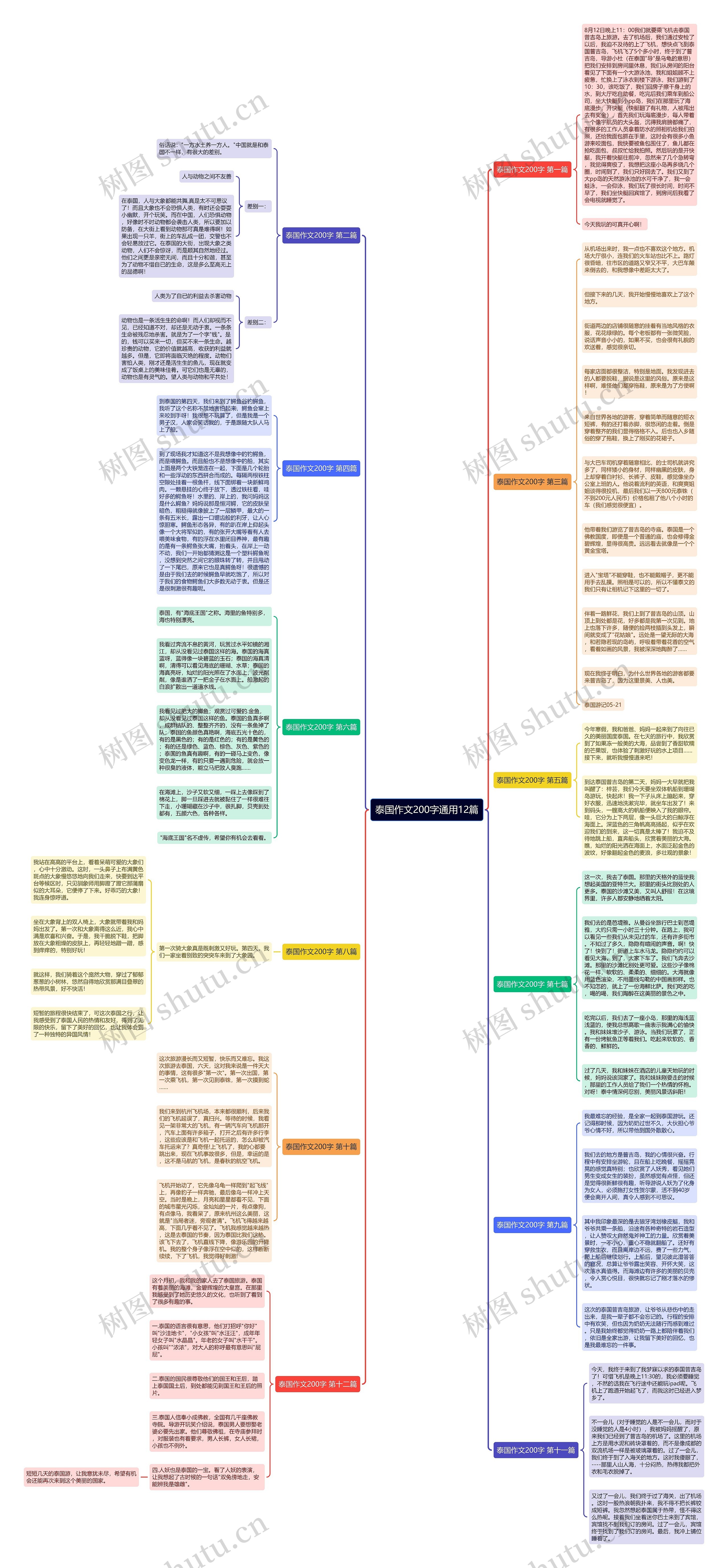 泰国作文200字通用12篇思维导图