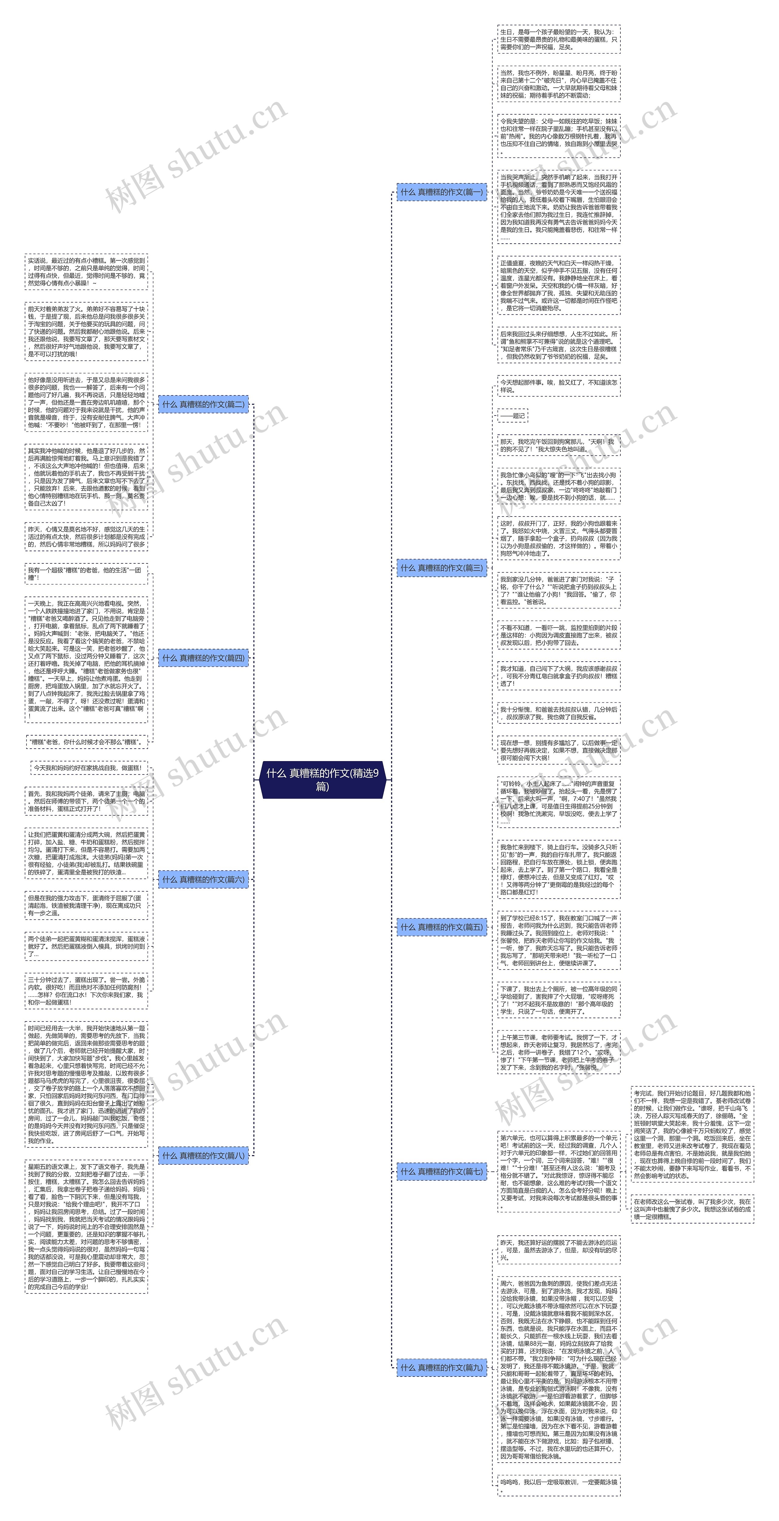 什么 真糟糕的作文(精选9篇)思维导图
