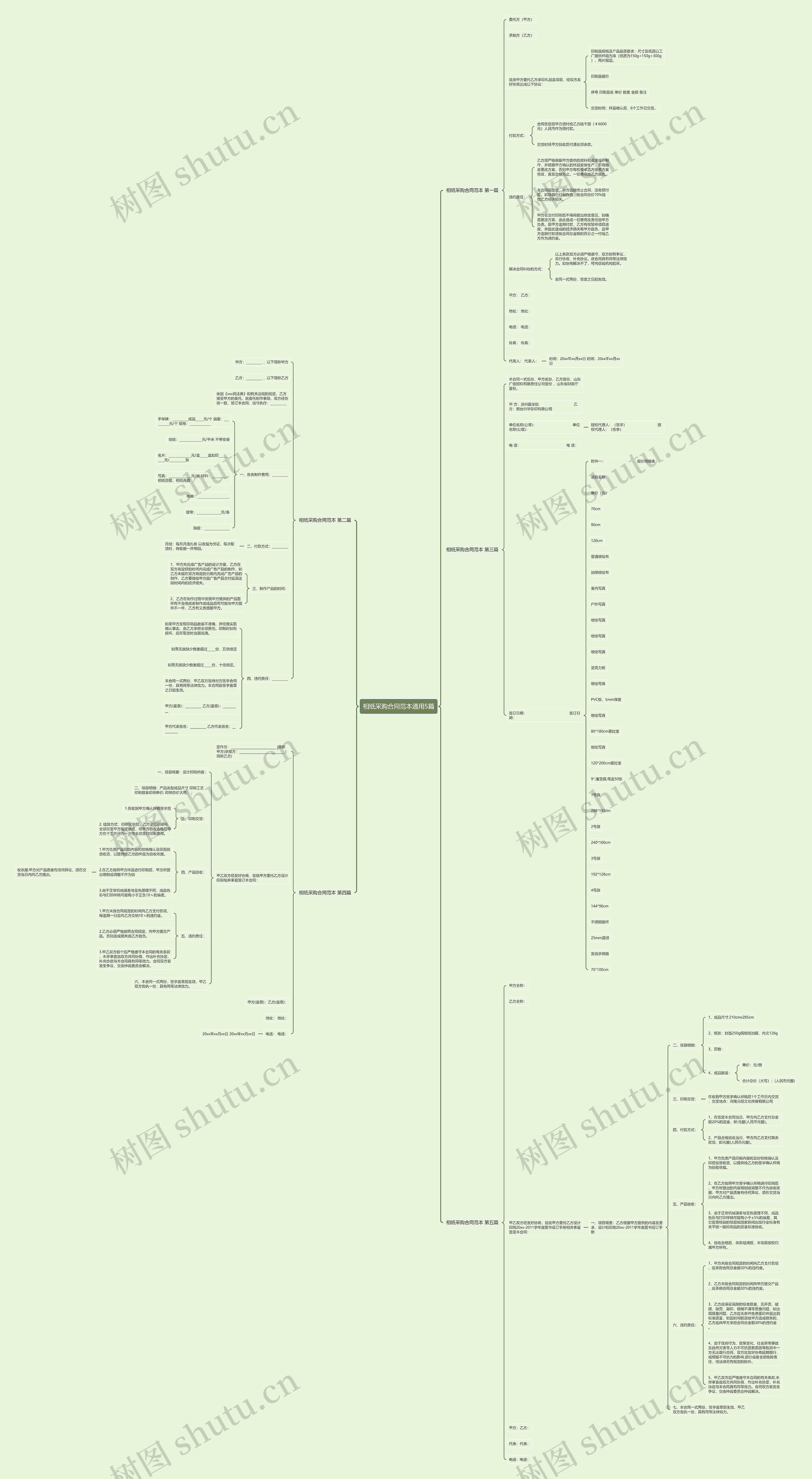 相纸采购合同范本通用5篇思维导图