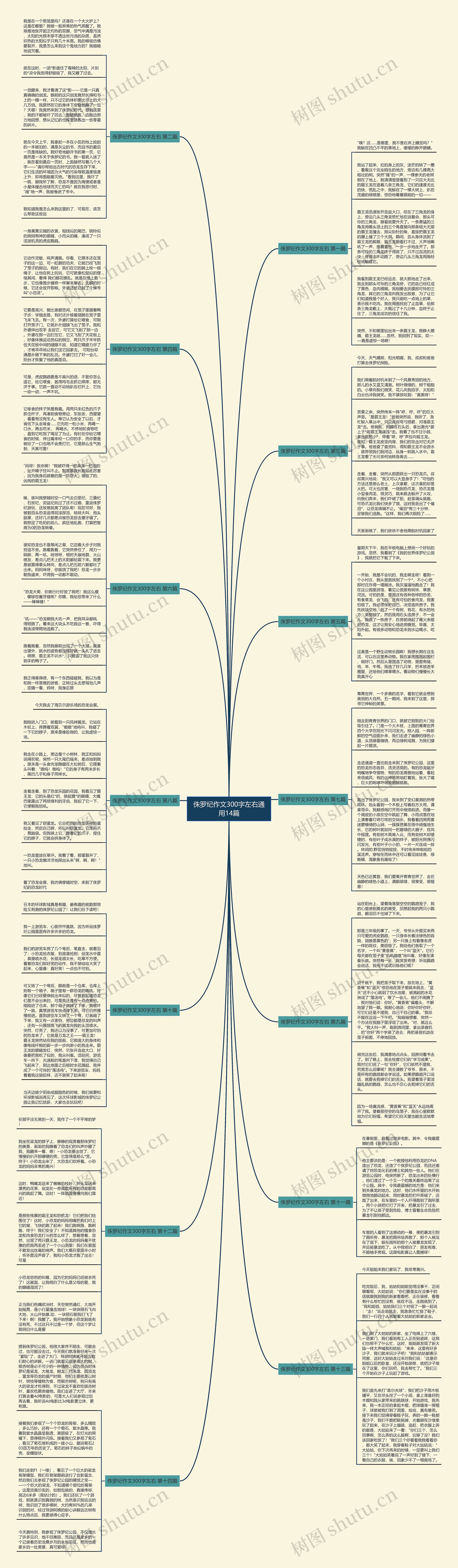 侏罗纪作文300字左右通用14篇思维导图