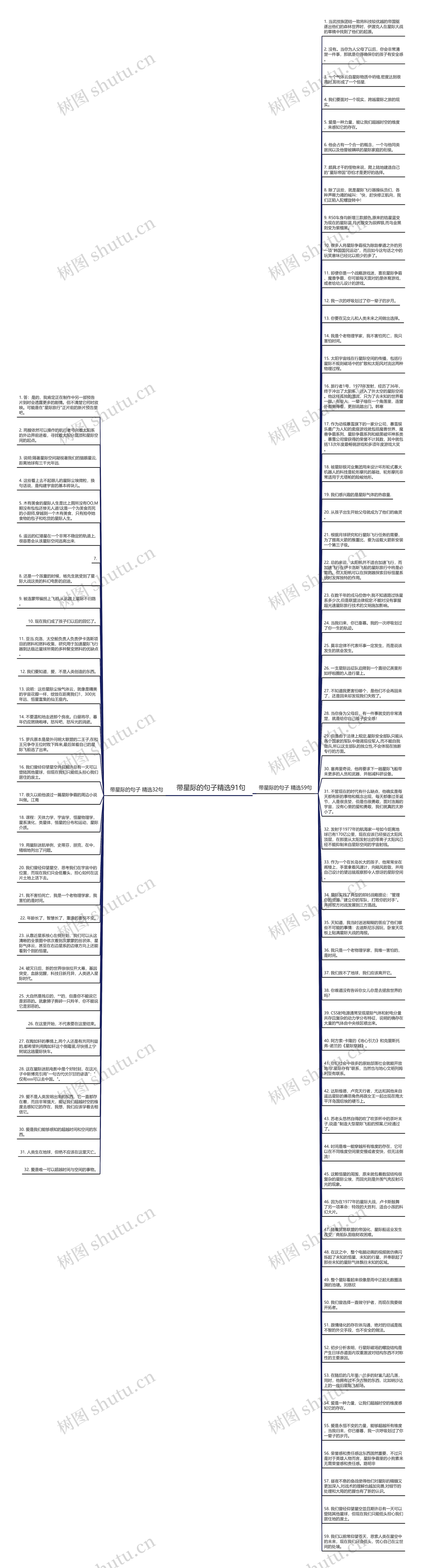 带星际的句子精选91句思维导图