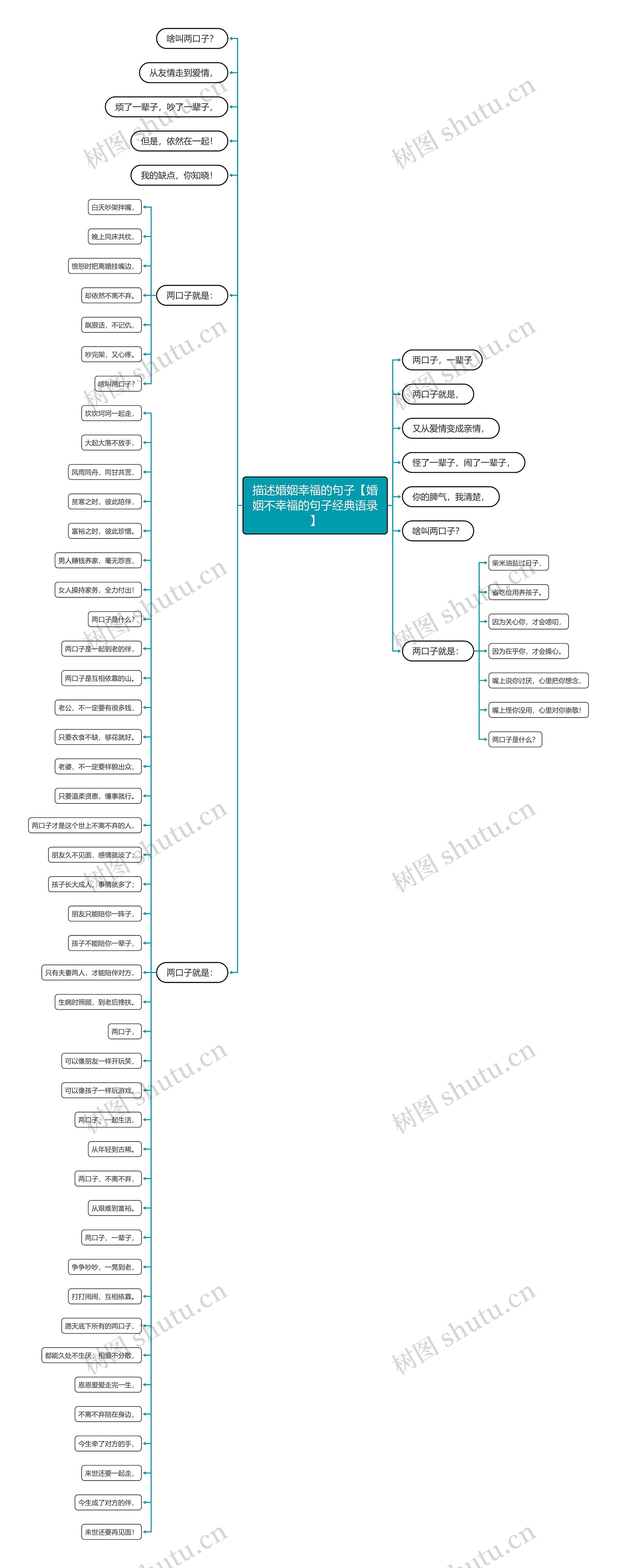 描述婚姻幸福的句子【婚姻不幸福的句子经典语录】 描述婚姻幸福的句子【婚姻不幸福的句子经典语录】