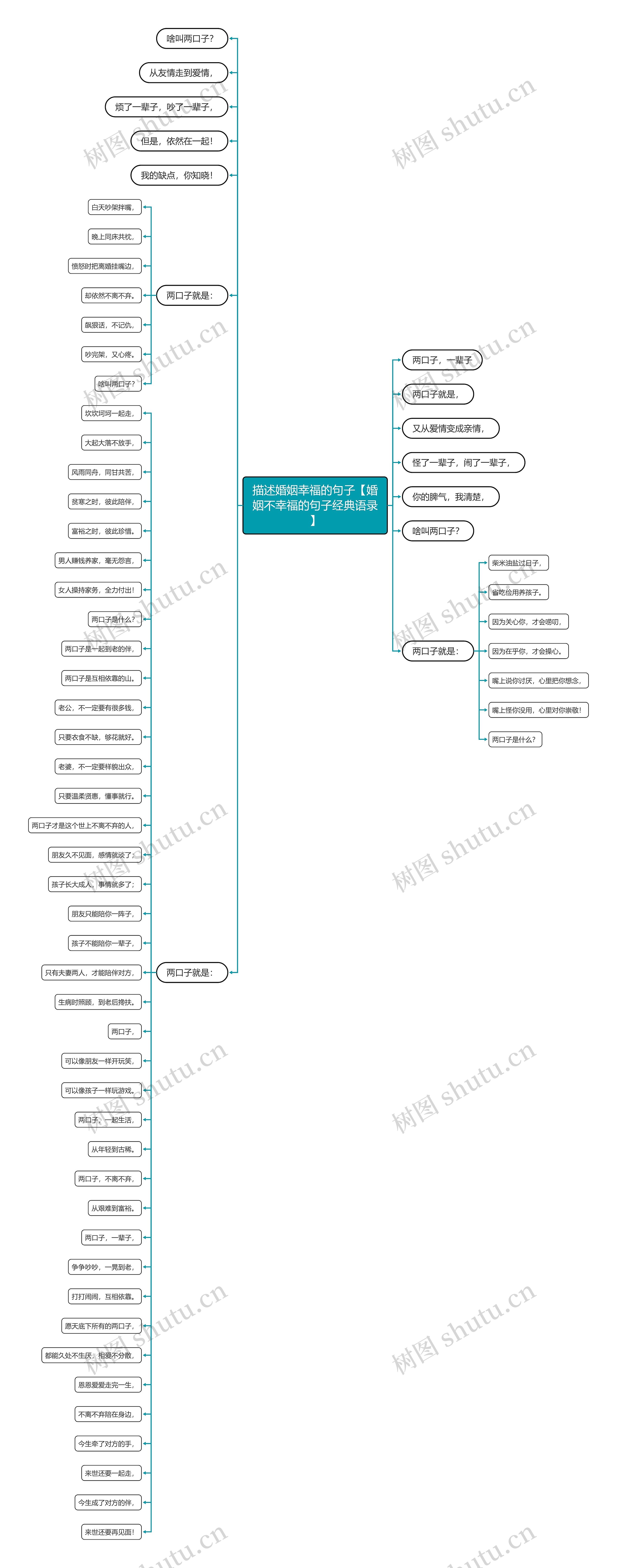 描述婚姻幸福的句子【婚姻不幸福的句子经典语录】思维导图