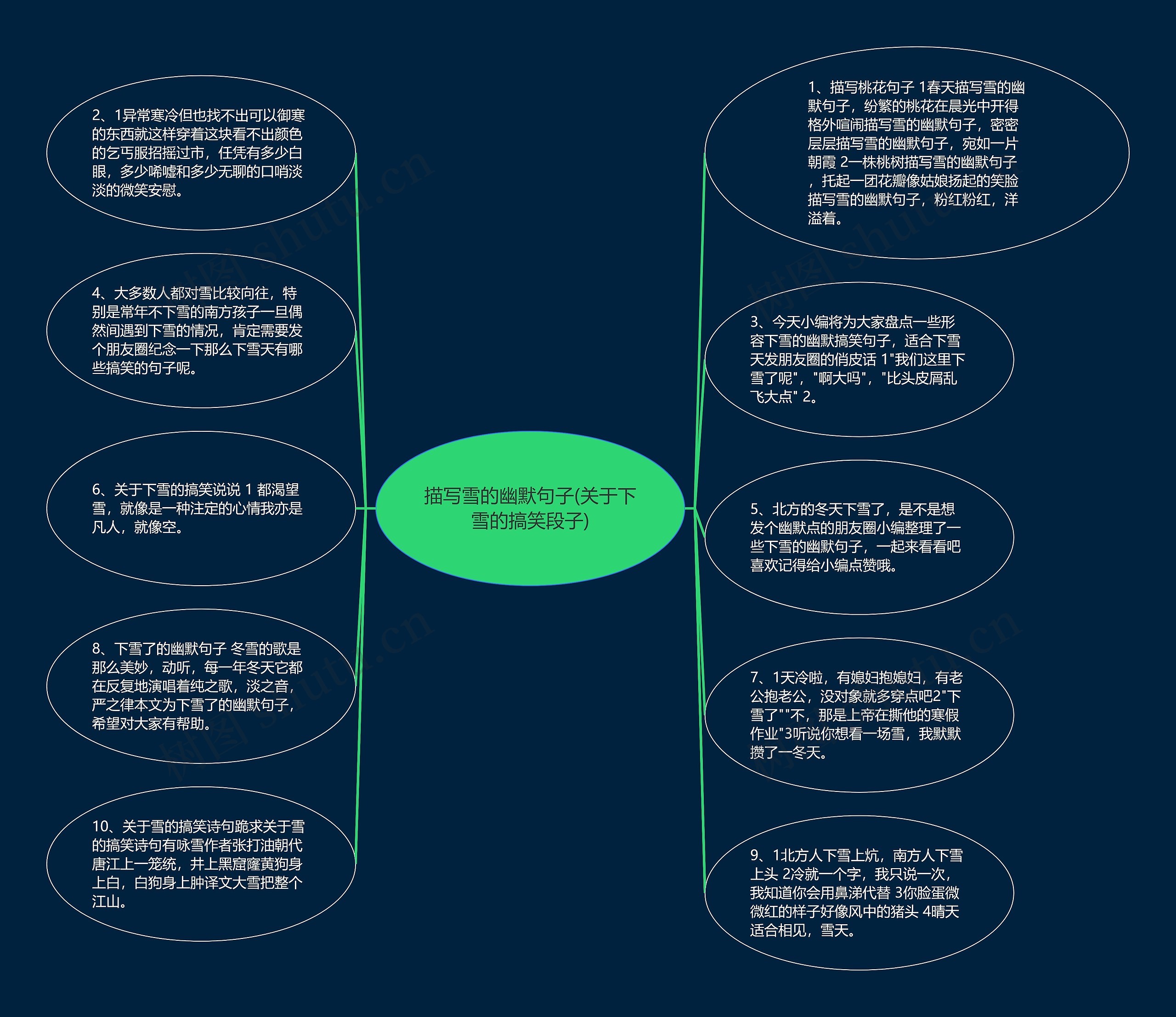 描写雪的幽默句子(关于下雪的搞笑段子)思维导图