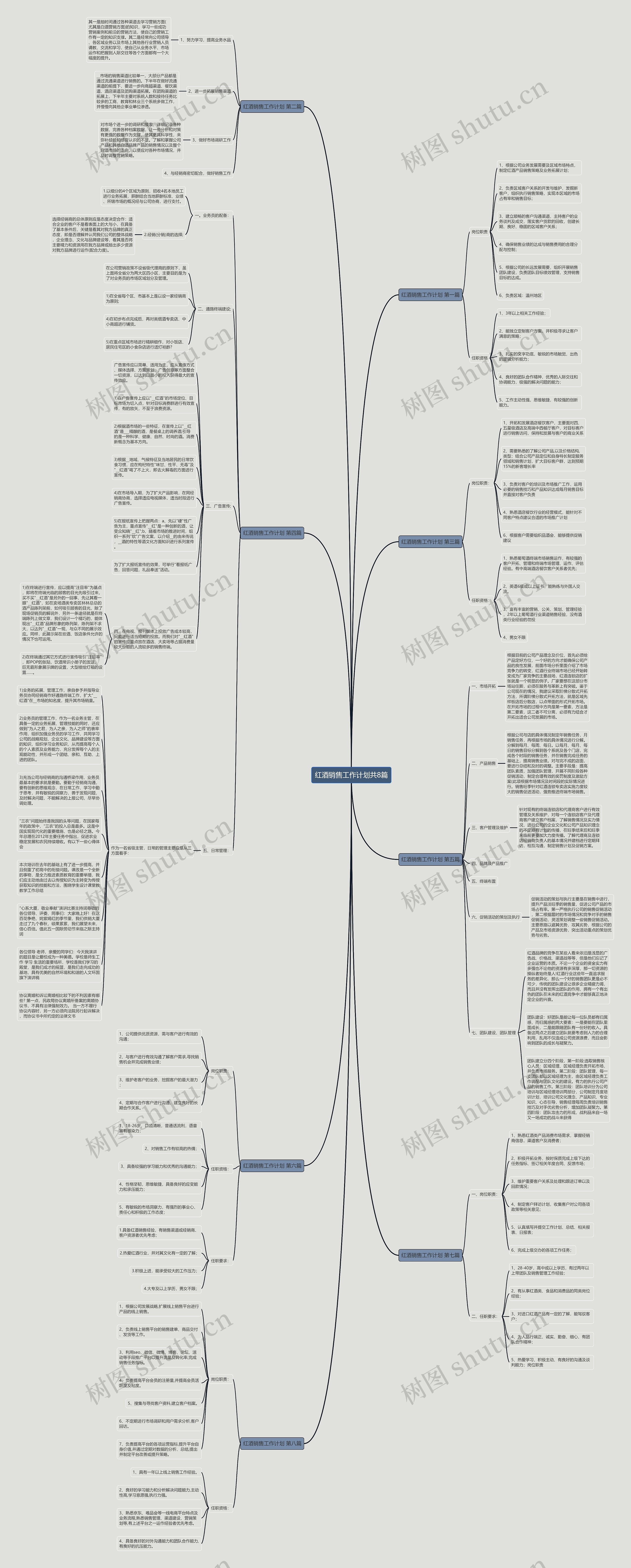 红酒销售工作计划共8篇思维导图