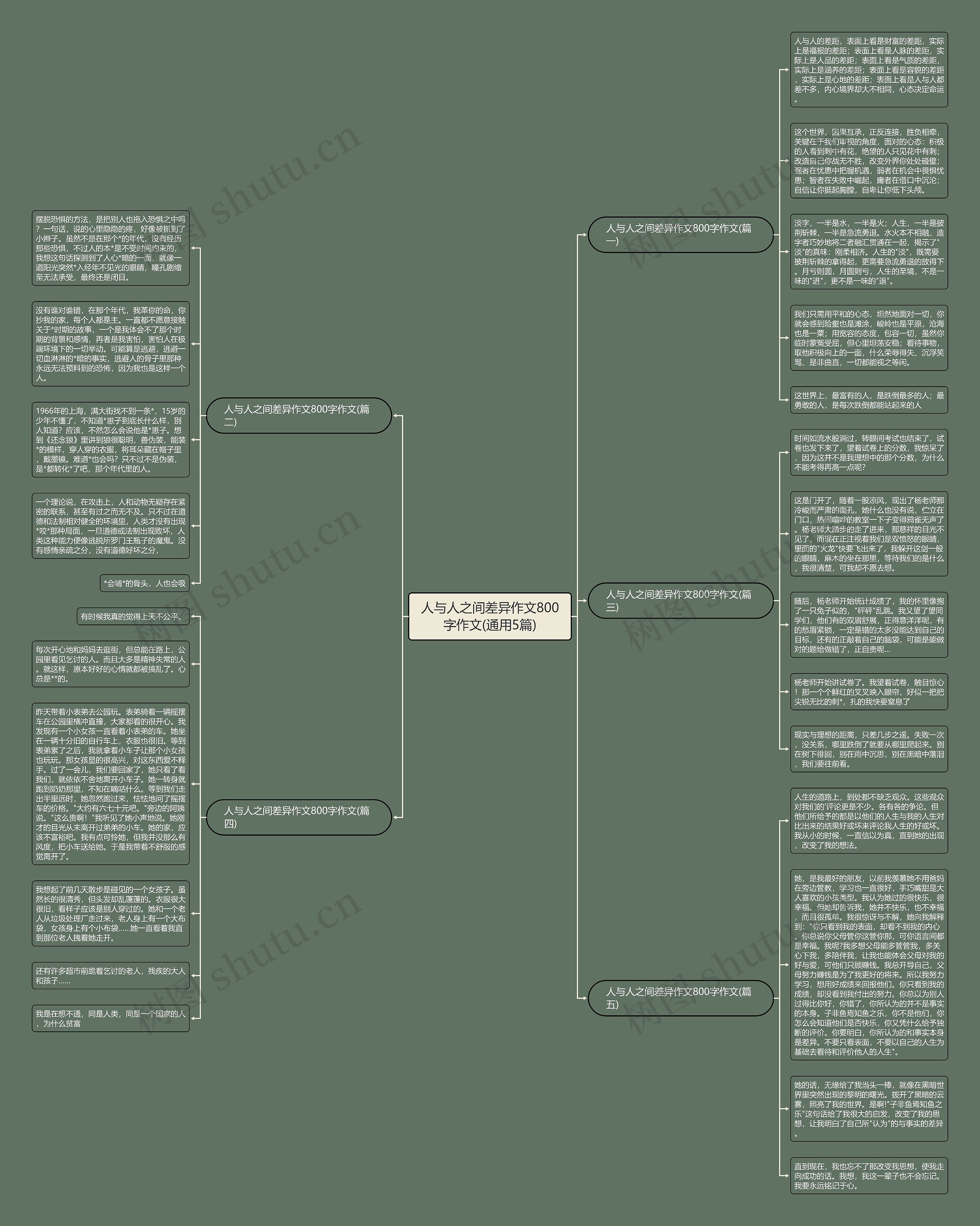 人与人之间差异作文800字作文(通用5篇) 人与人之间差异作文800字作文(通用5篇)