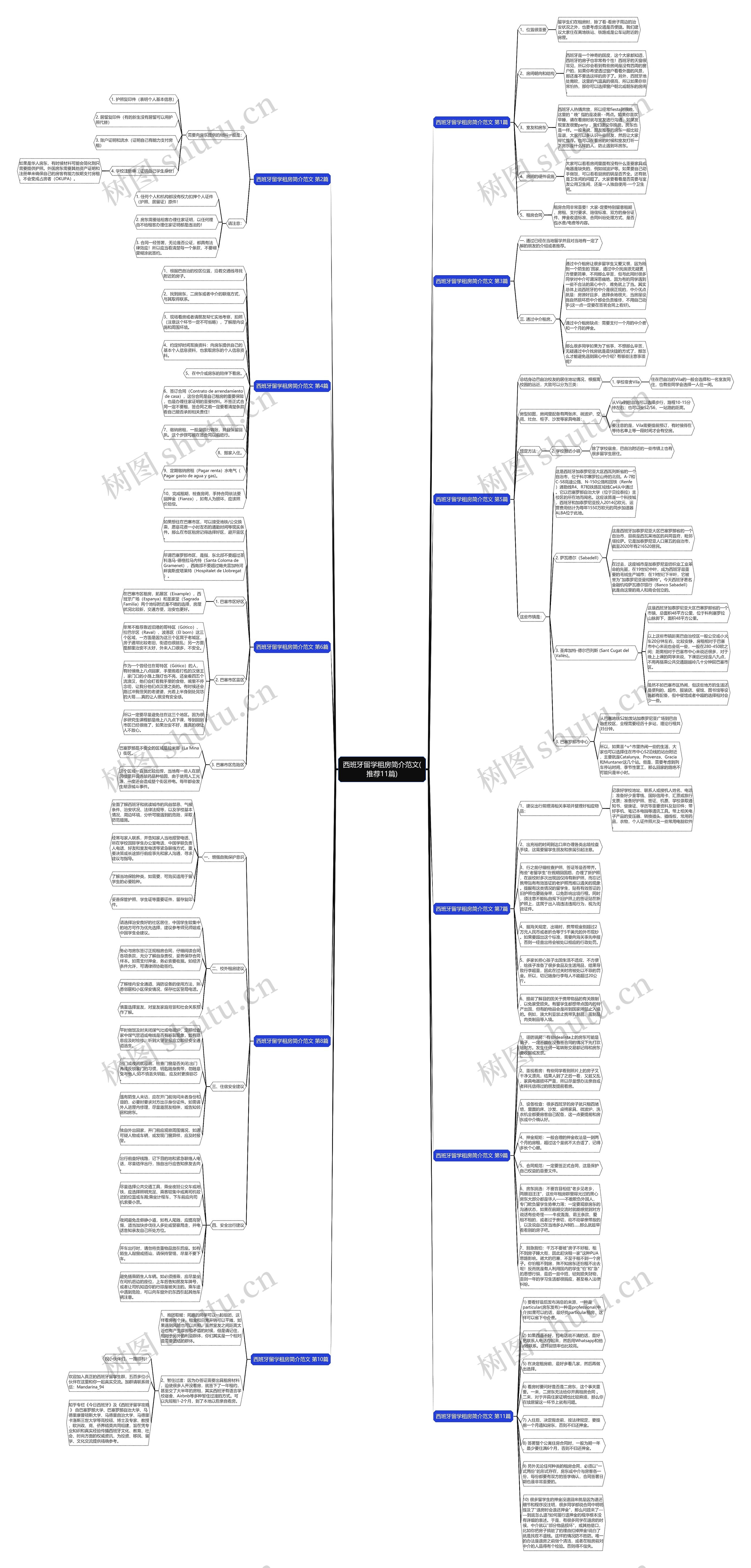 西班牙留学租房简介范文(推荐11篇)思维导图