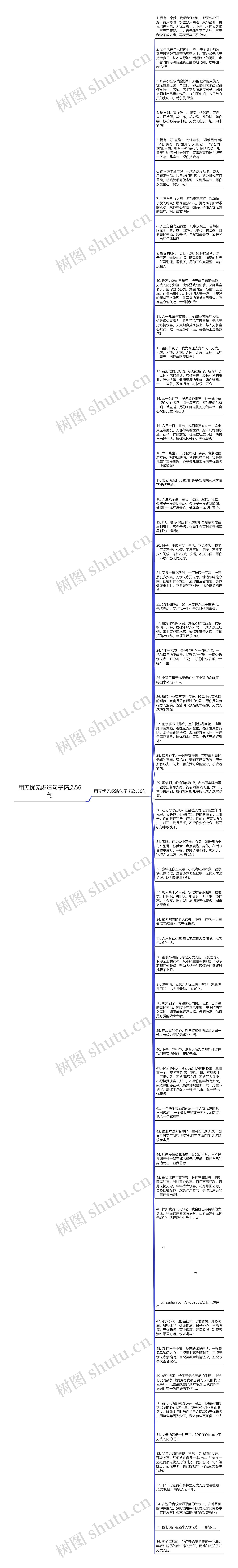 用无忧无虑造句子精选56句思维导图